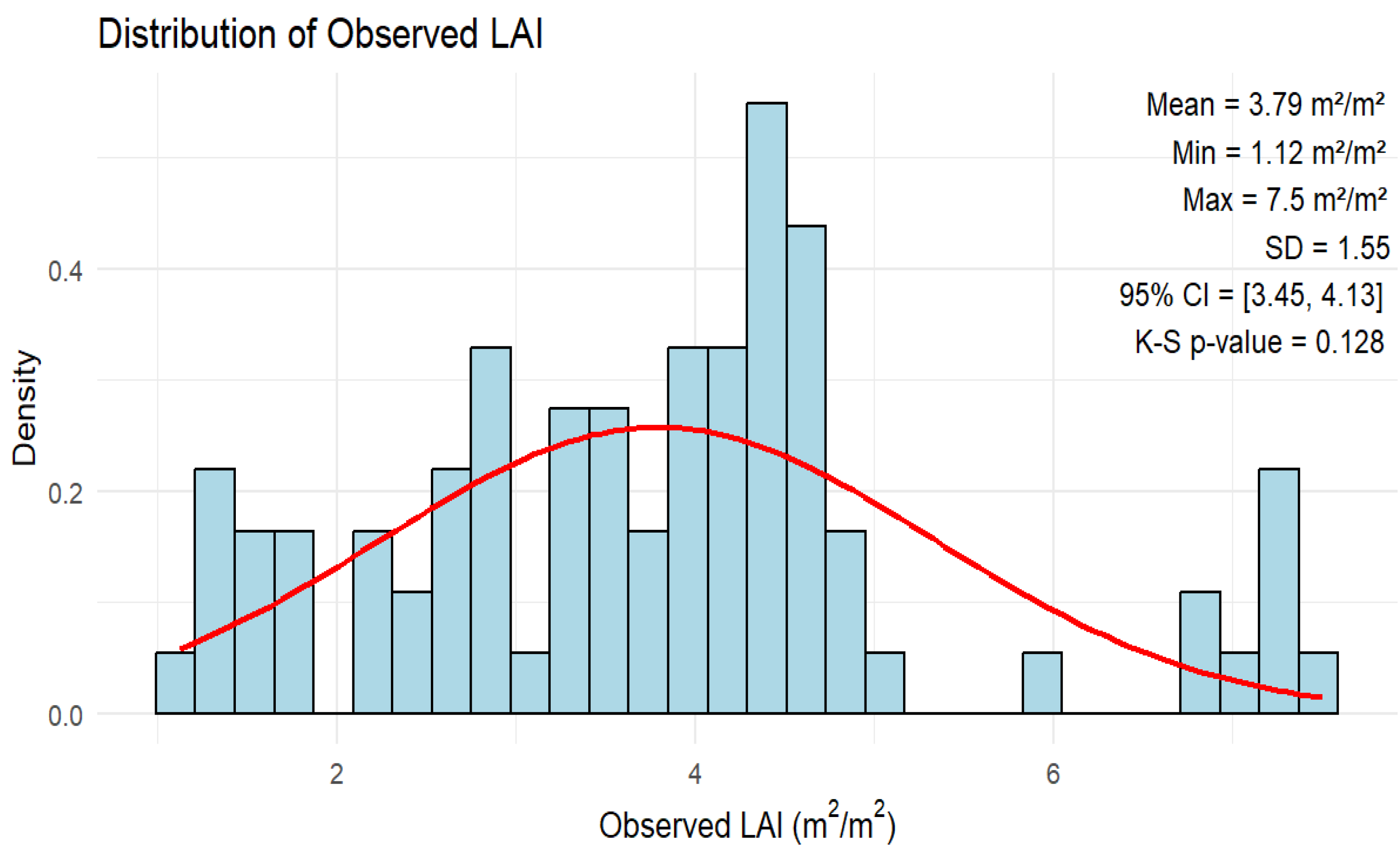 Preprints 184930 g004