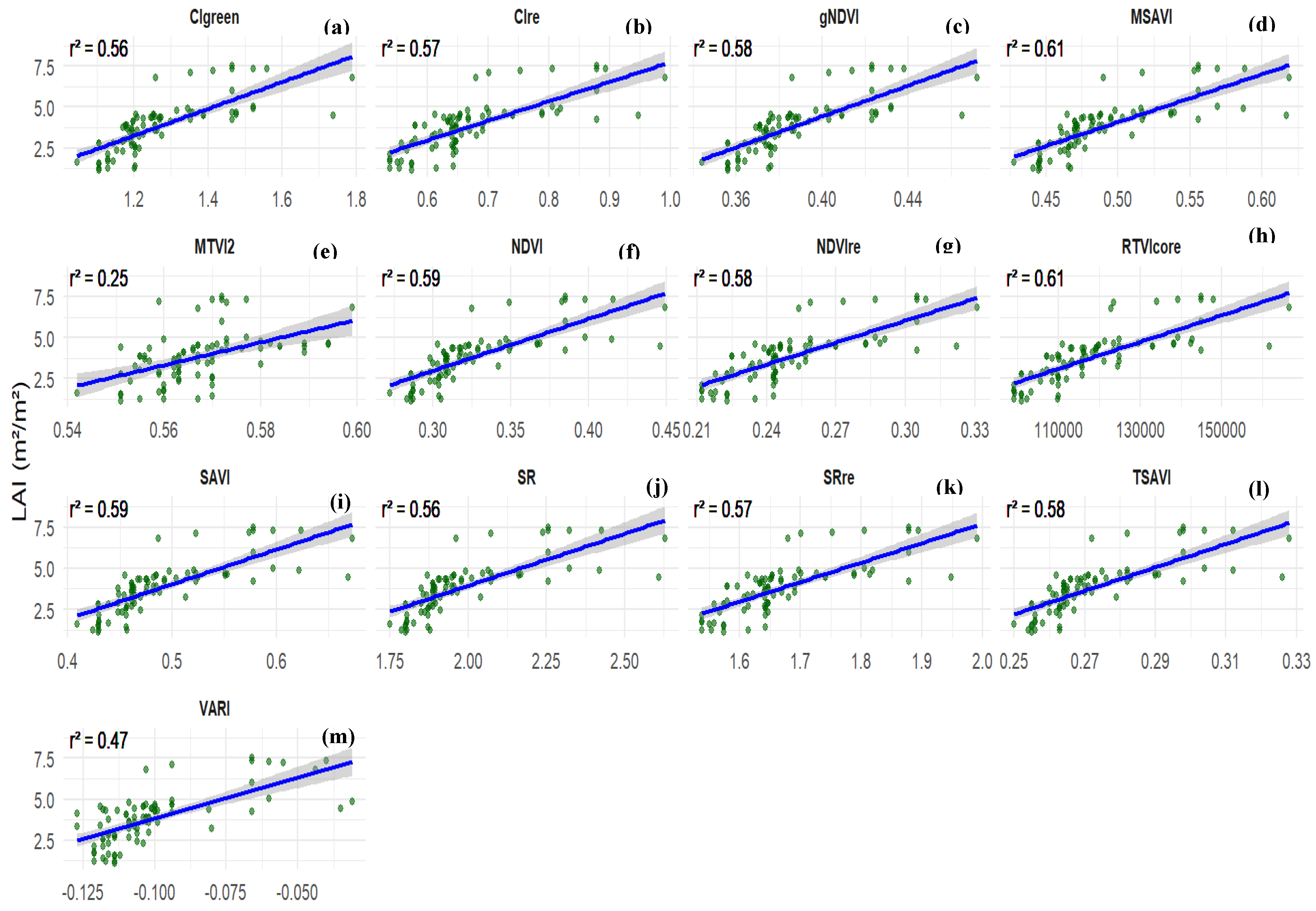 Preprints 184930 g005
