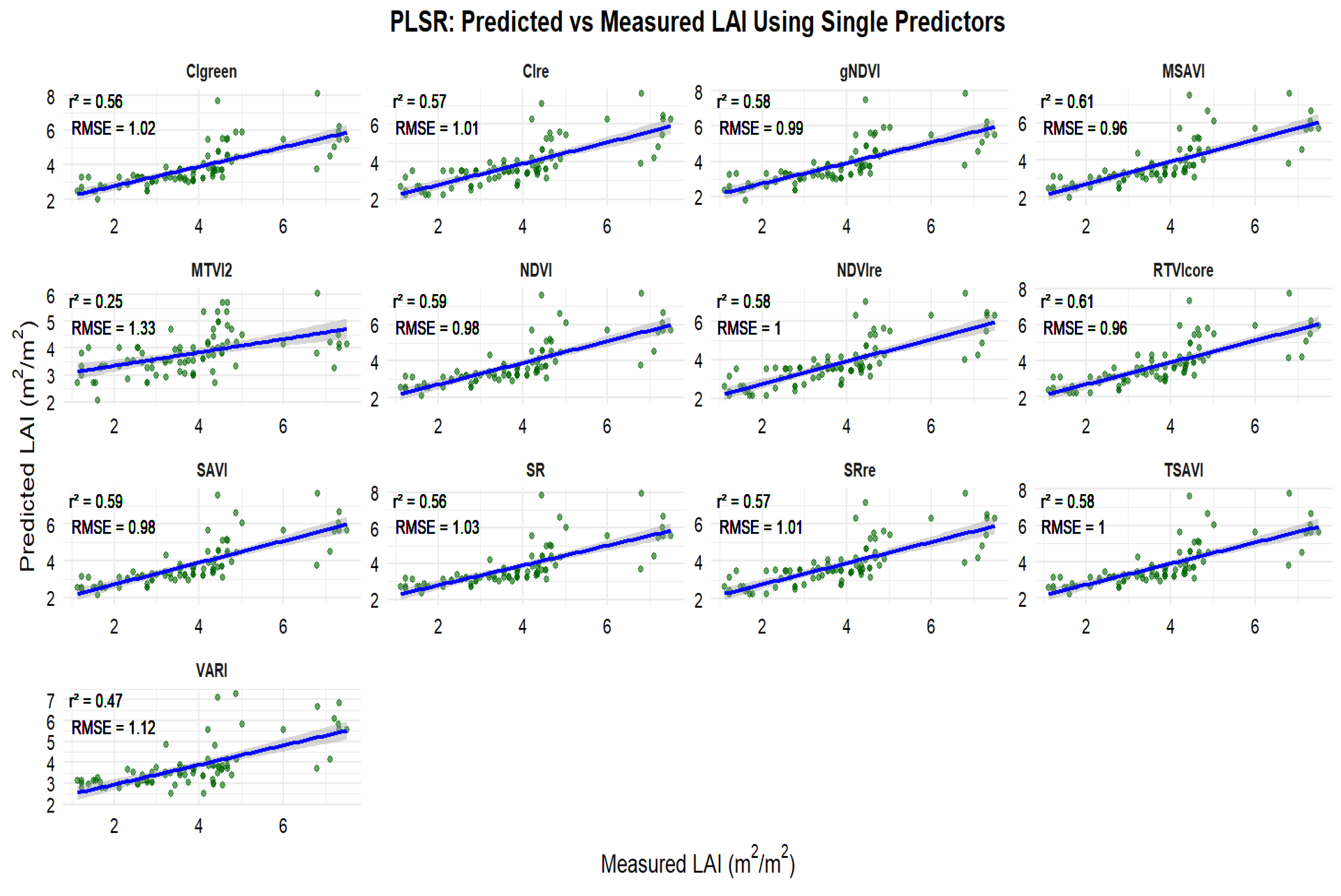 Preprints 184930 g009