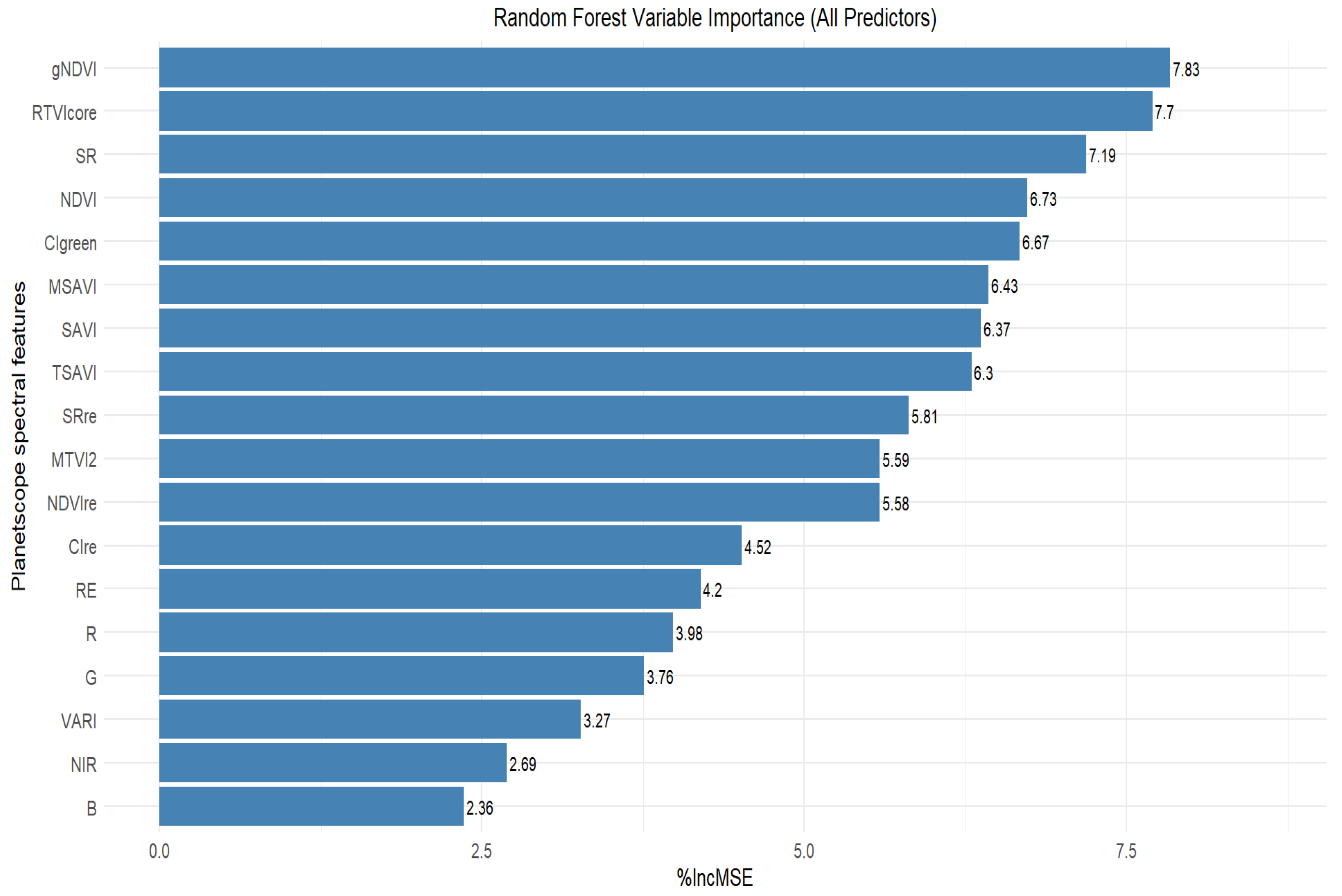 Preprints 184930 g010
