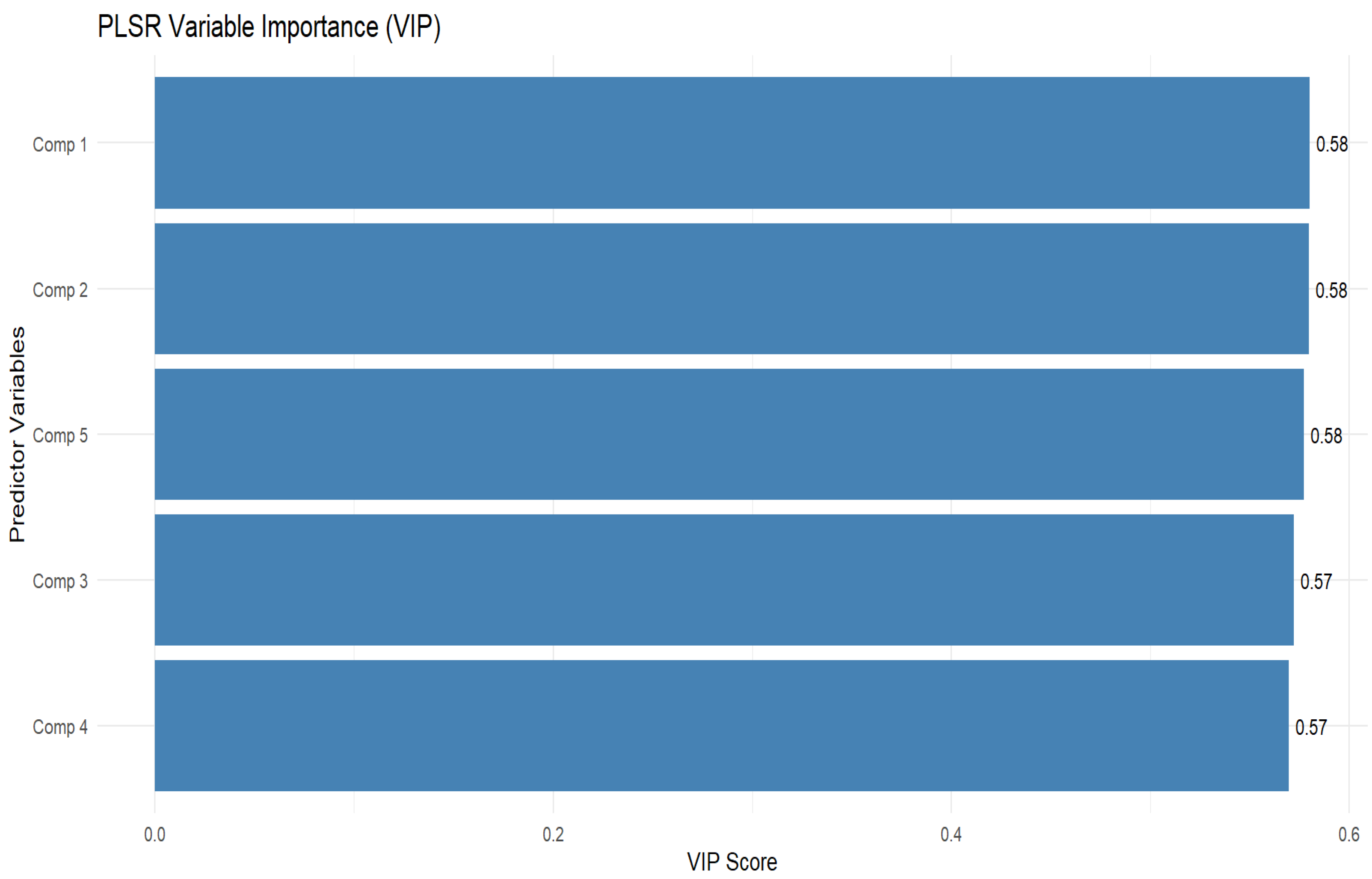Preprints 184930 g012