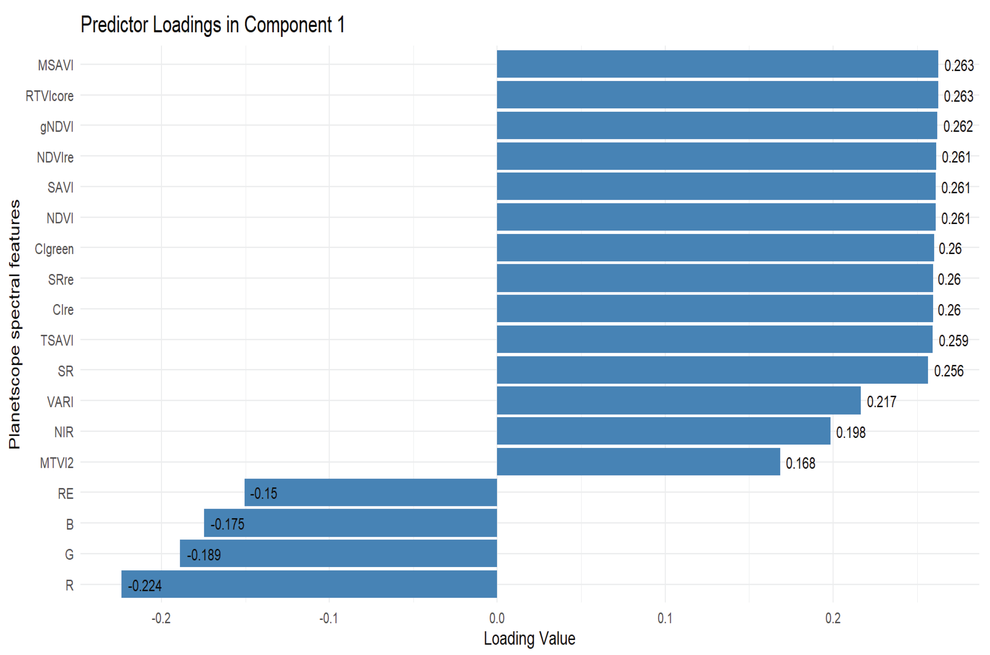Preprints 184930 g013