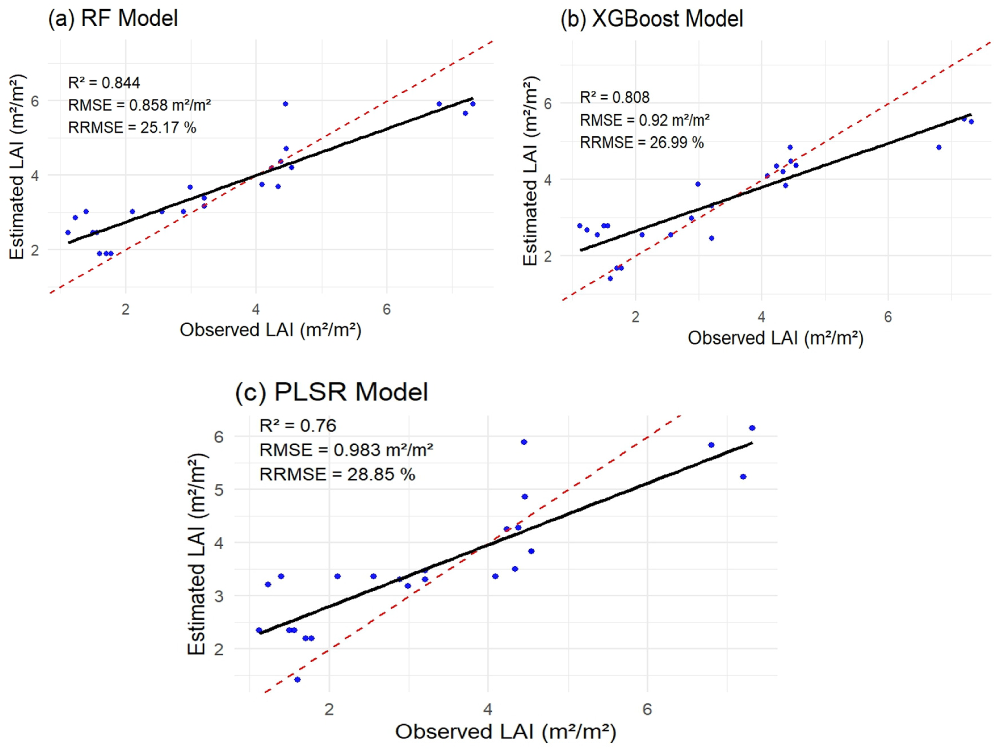 Preprints 184930 g014