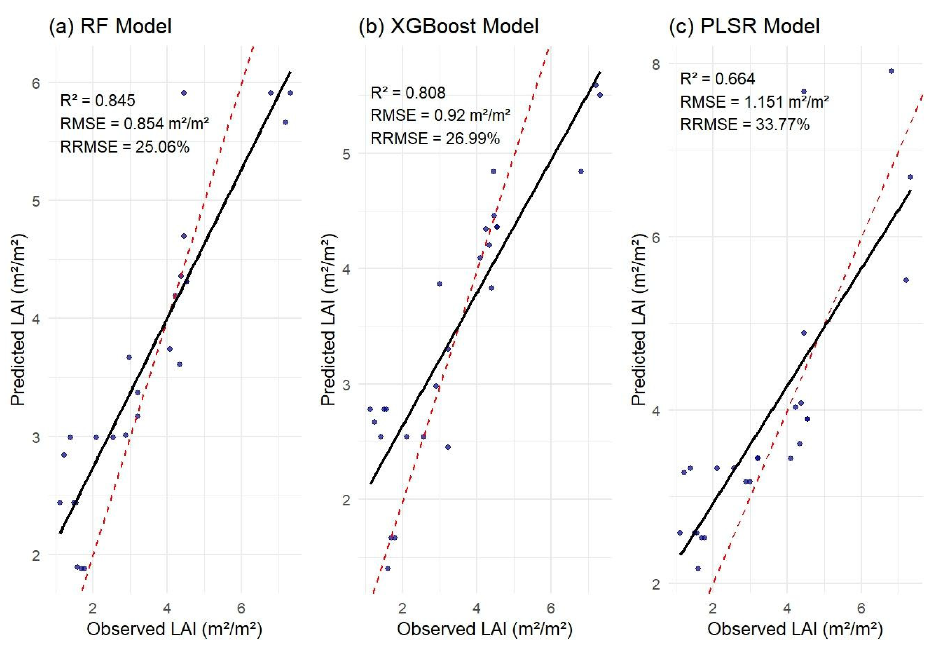Preprints 184930 g016