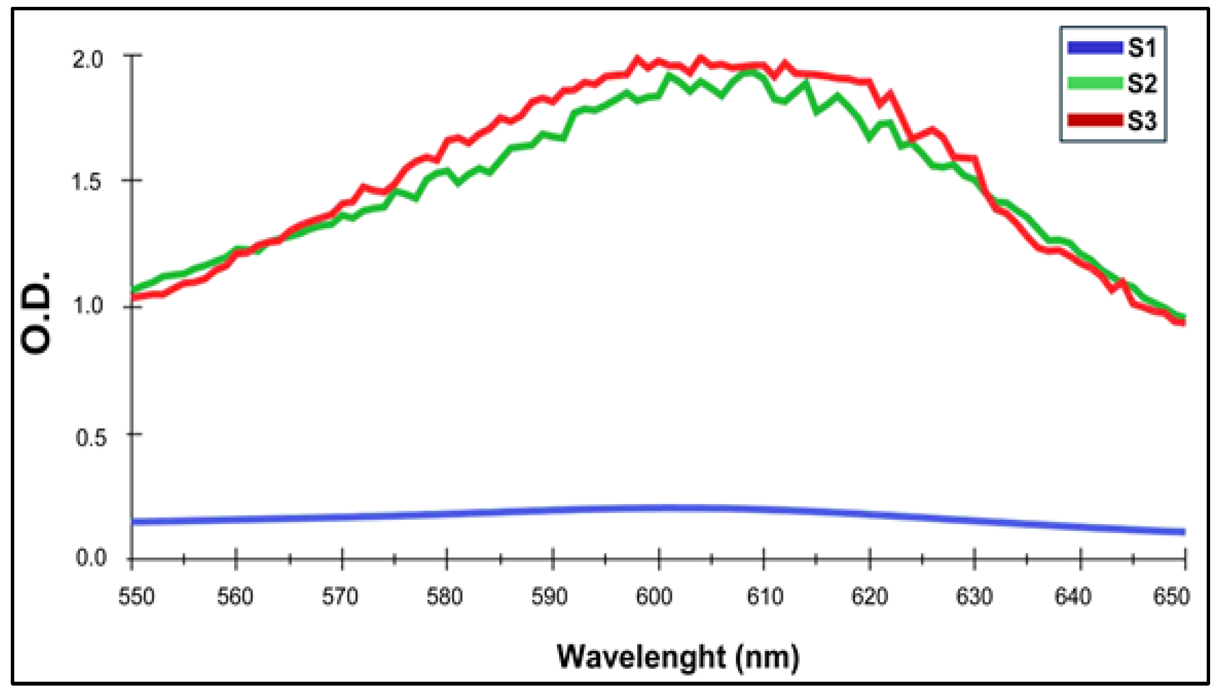 Preprints 159419 g001