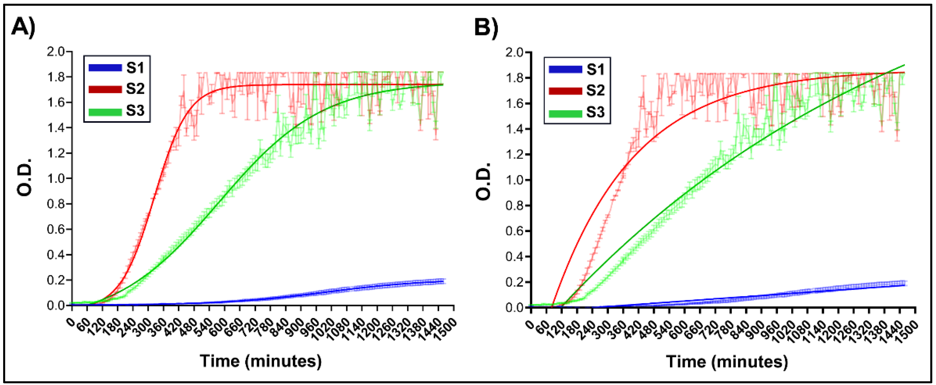 Preprints 159419 g002