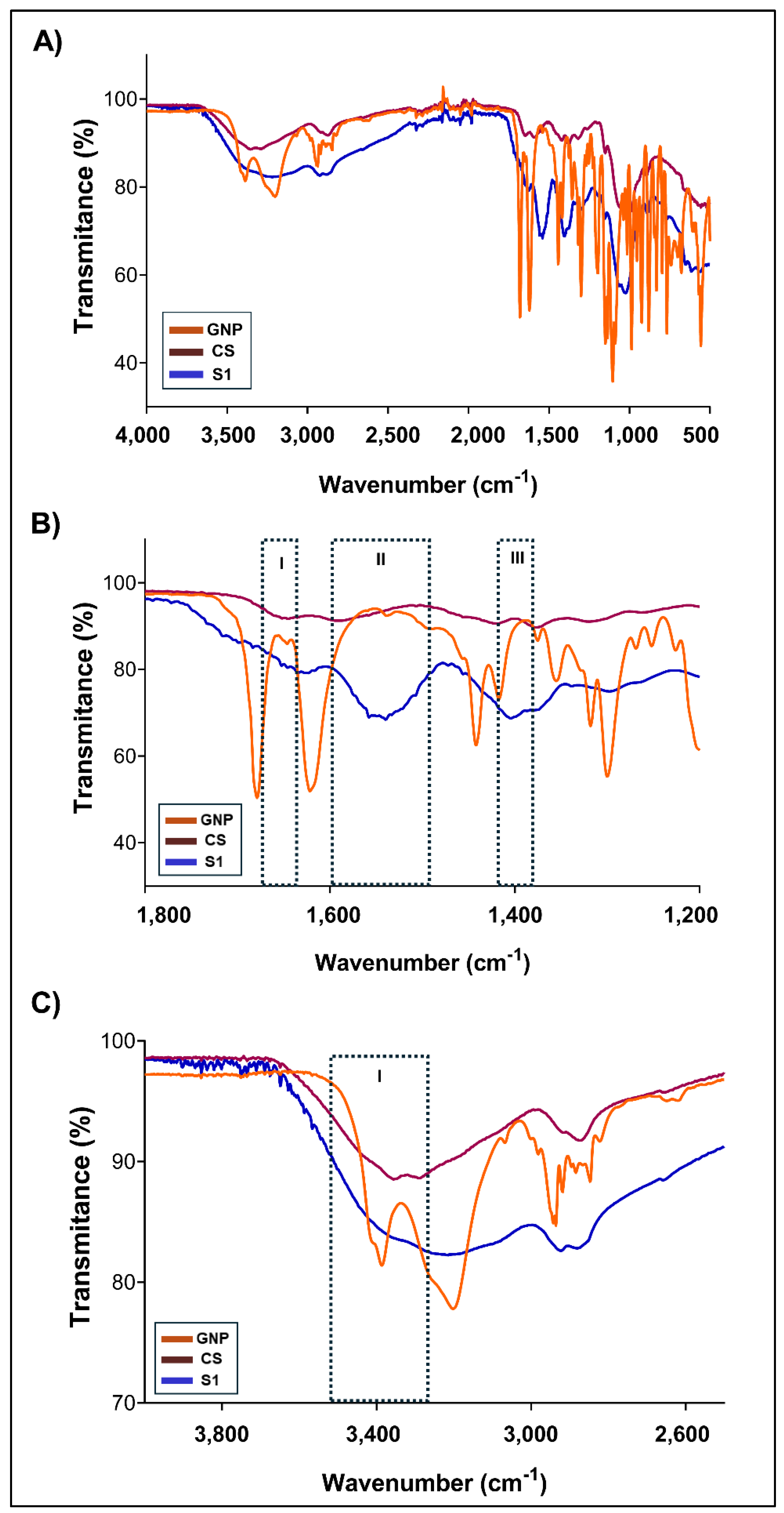 Preprints 159419 g003