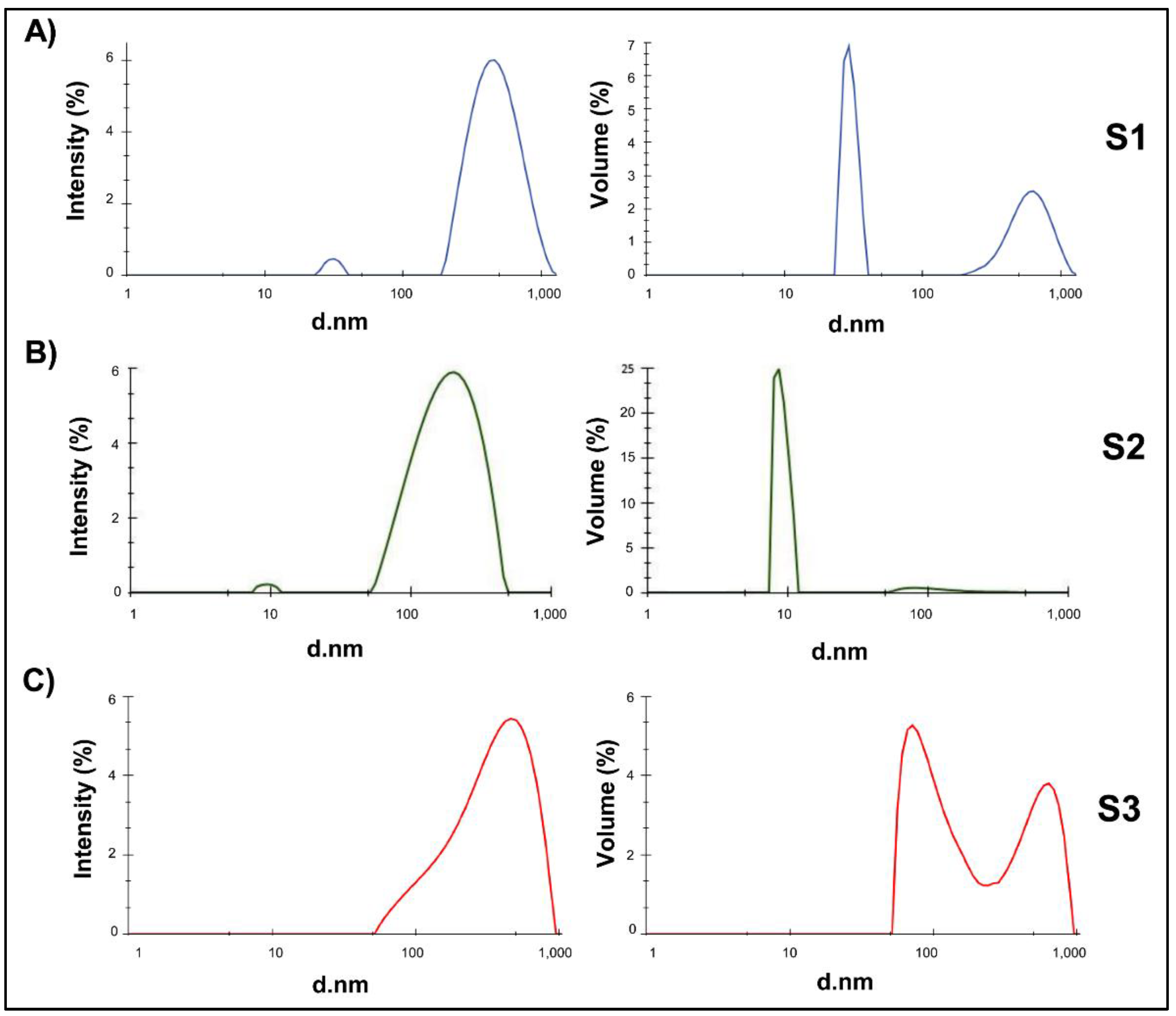 Preprints 159419 g004
