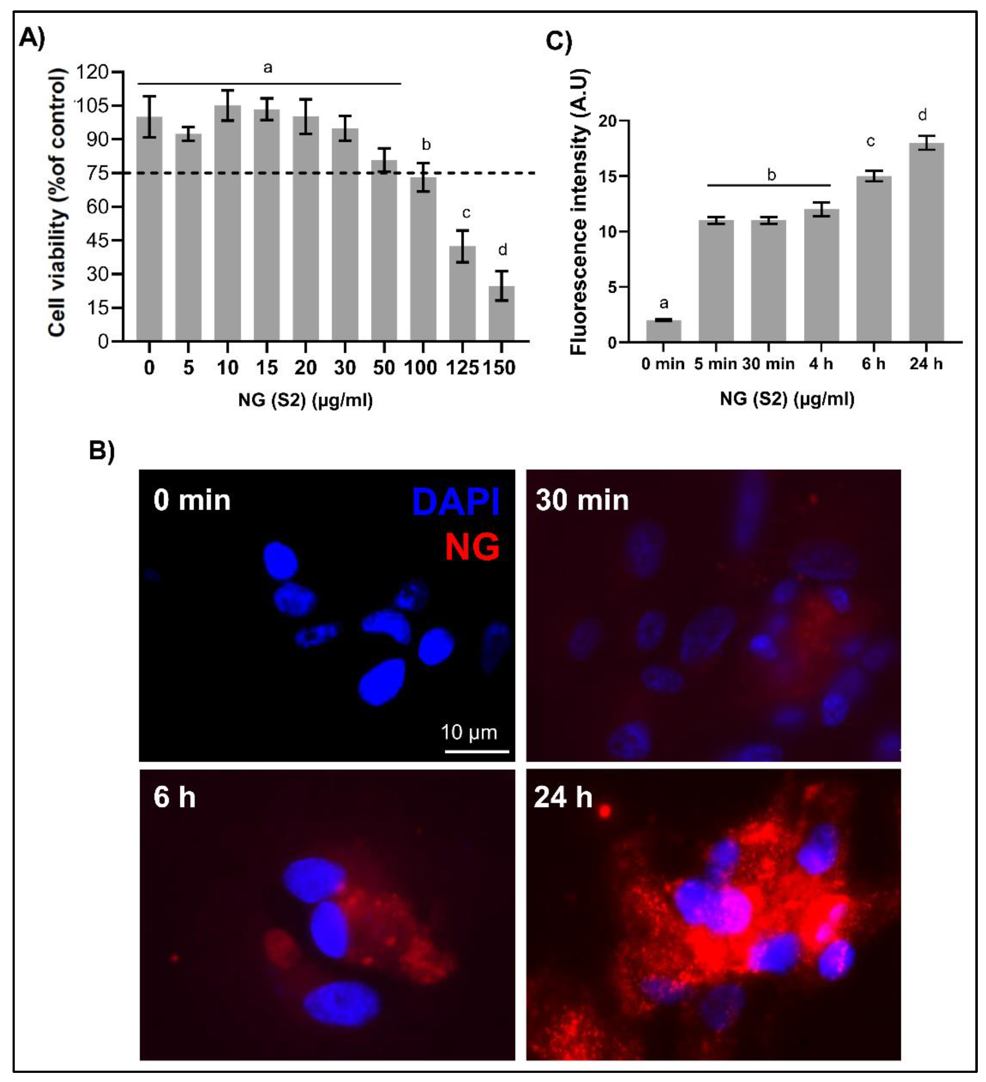 Preprints 159419 g008