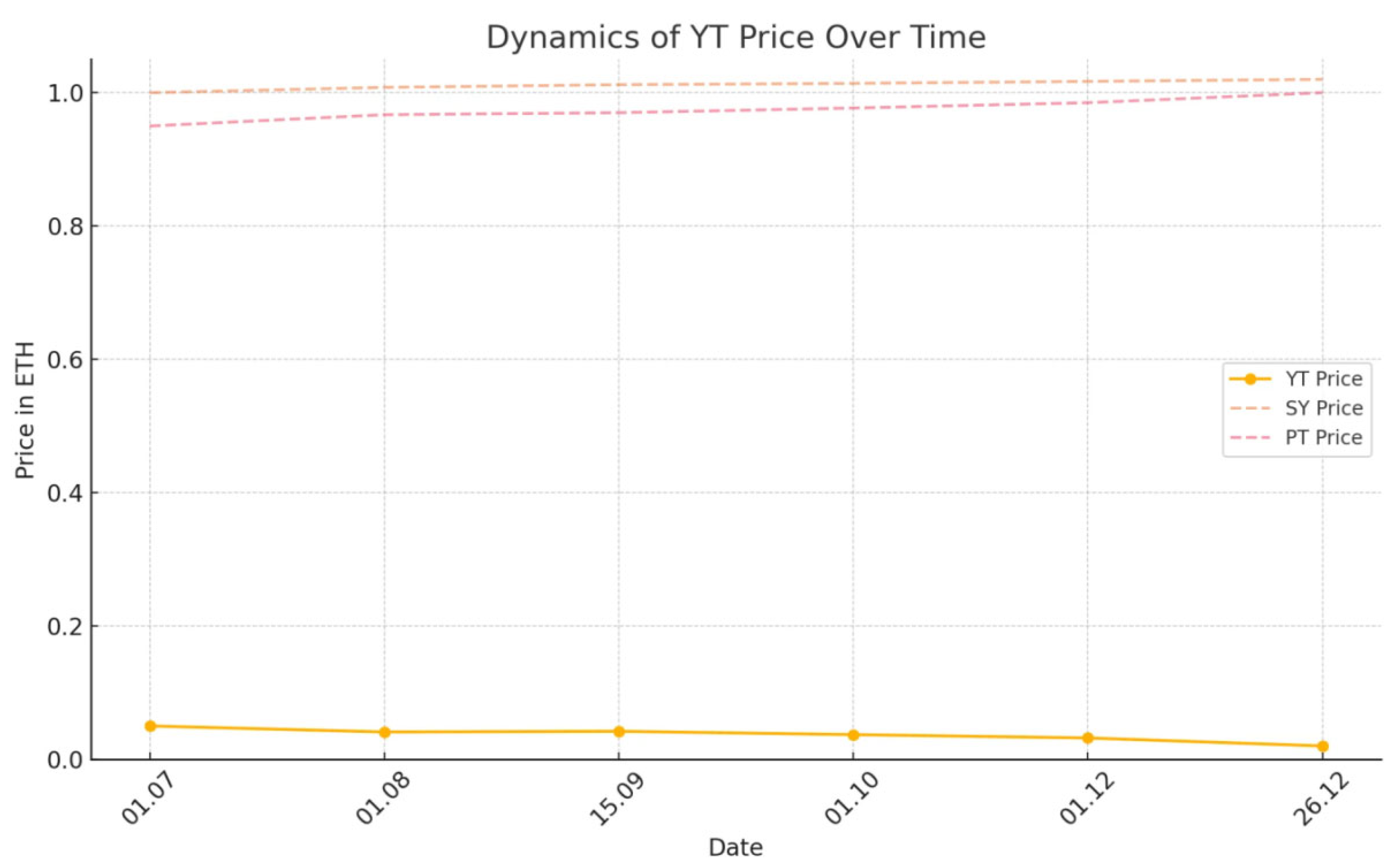 Preprints 187695 g001