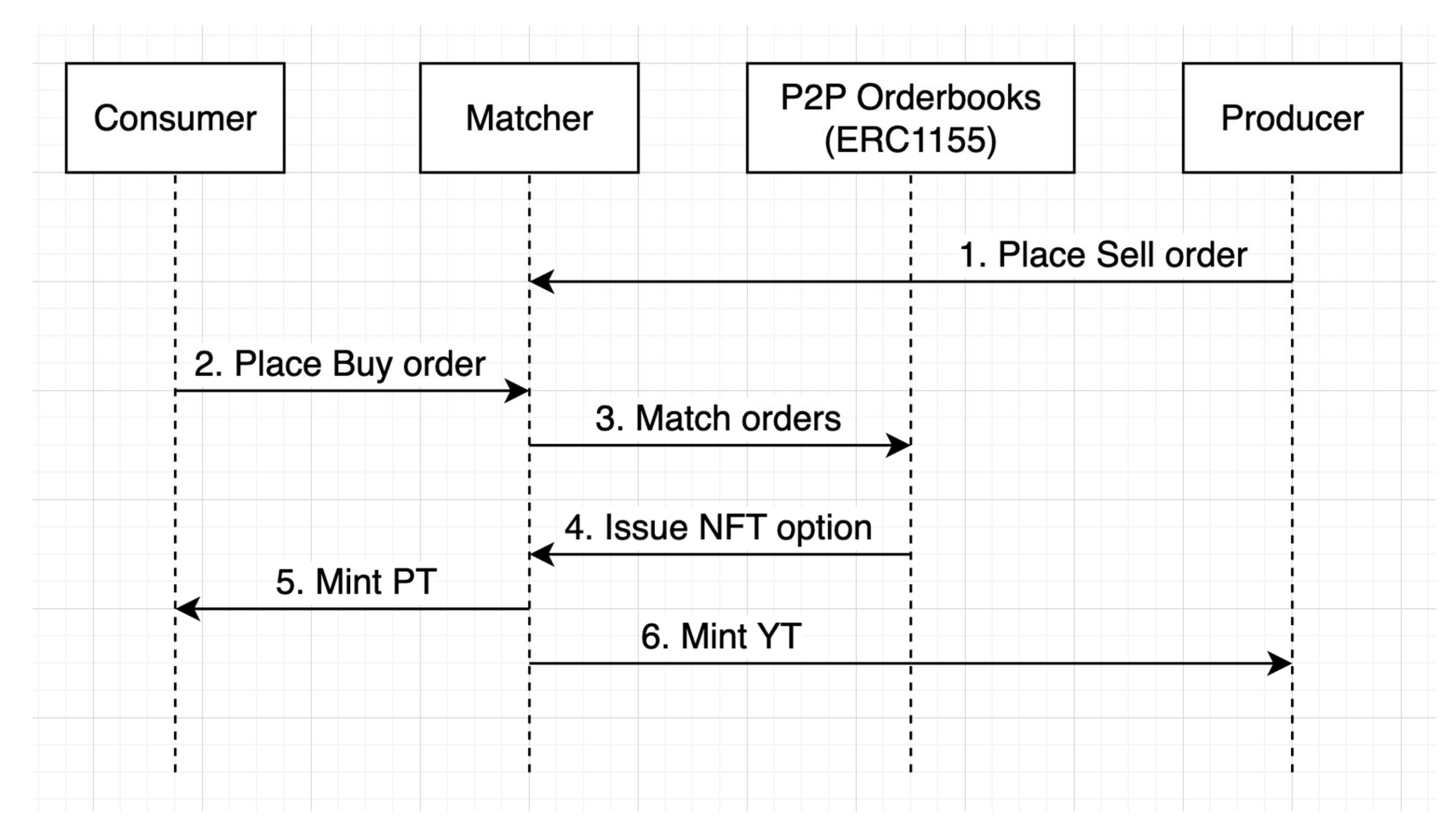 Preprints 187695 g002