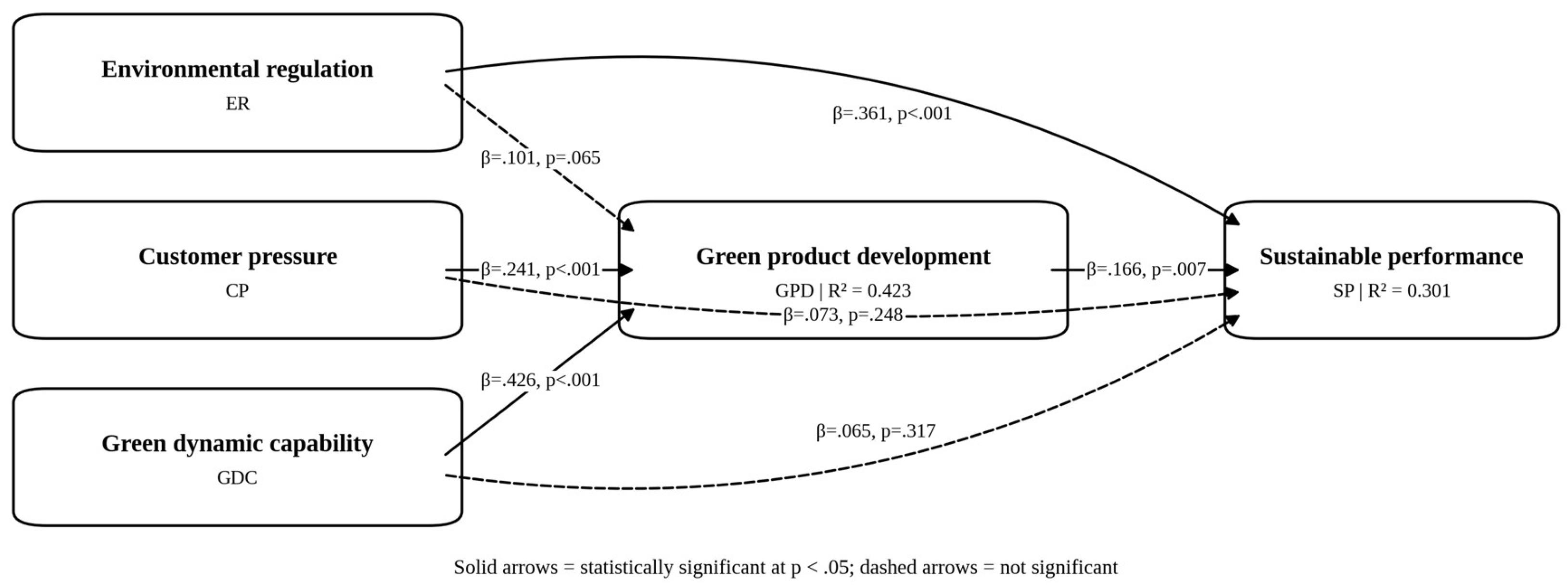 Preprints 234522 g003 Preprints 234522 g003