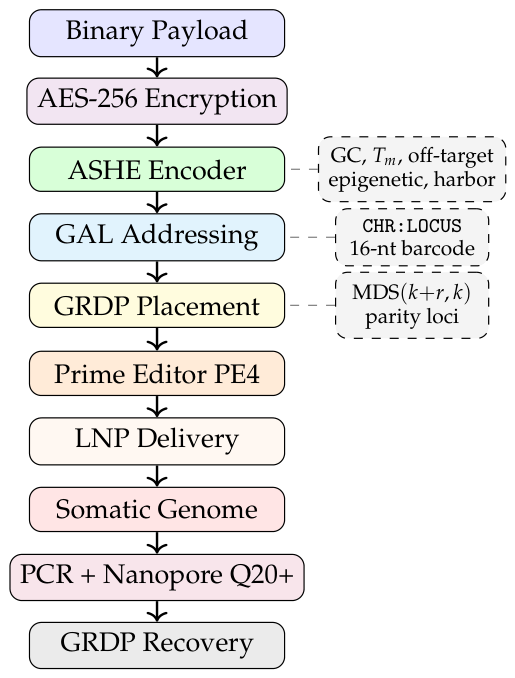 Preprints 234112 g001 Preprints 234112 g001