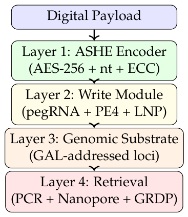 Preprints 234112 g002 Preprints 234112 g002