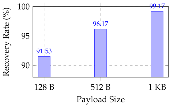Preprints 234112 g003 Preprints 234112 g003