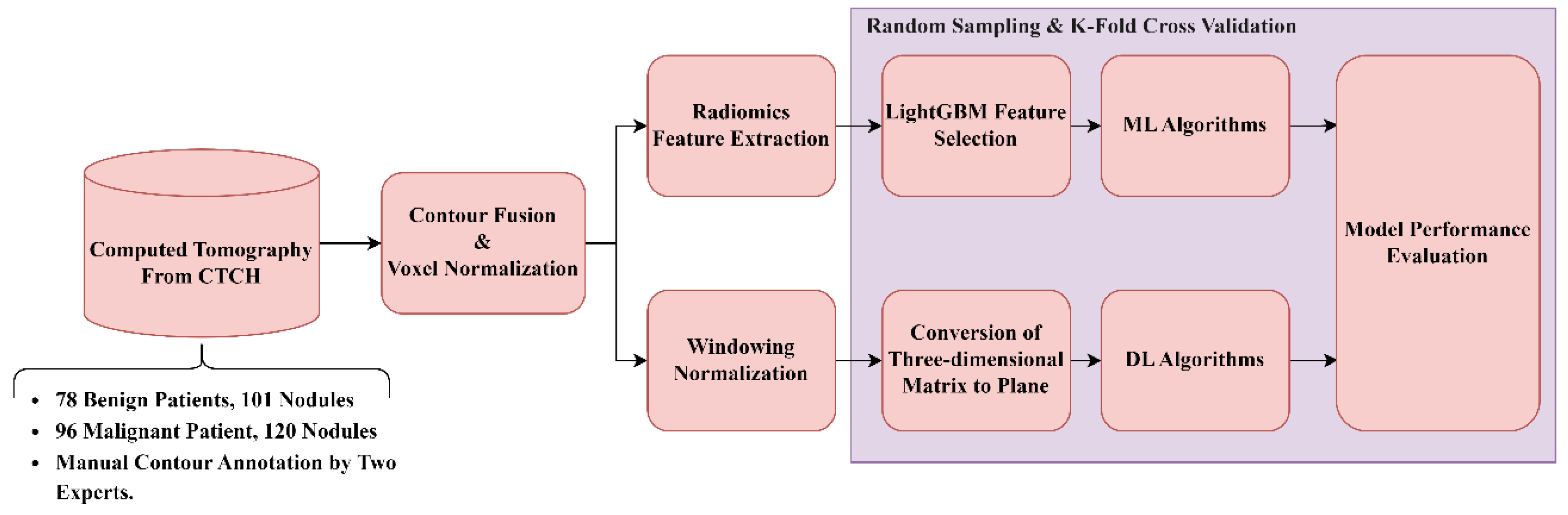 Preprints 185031 g002