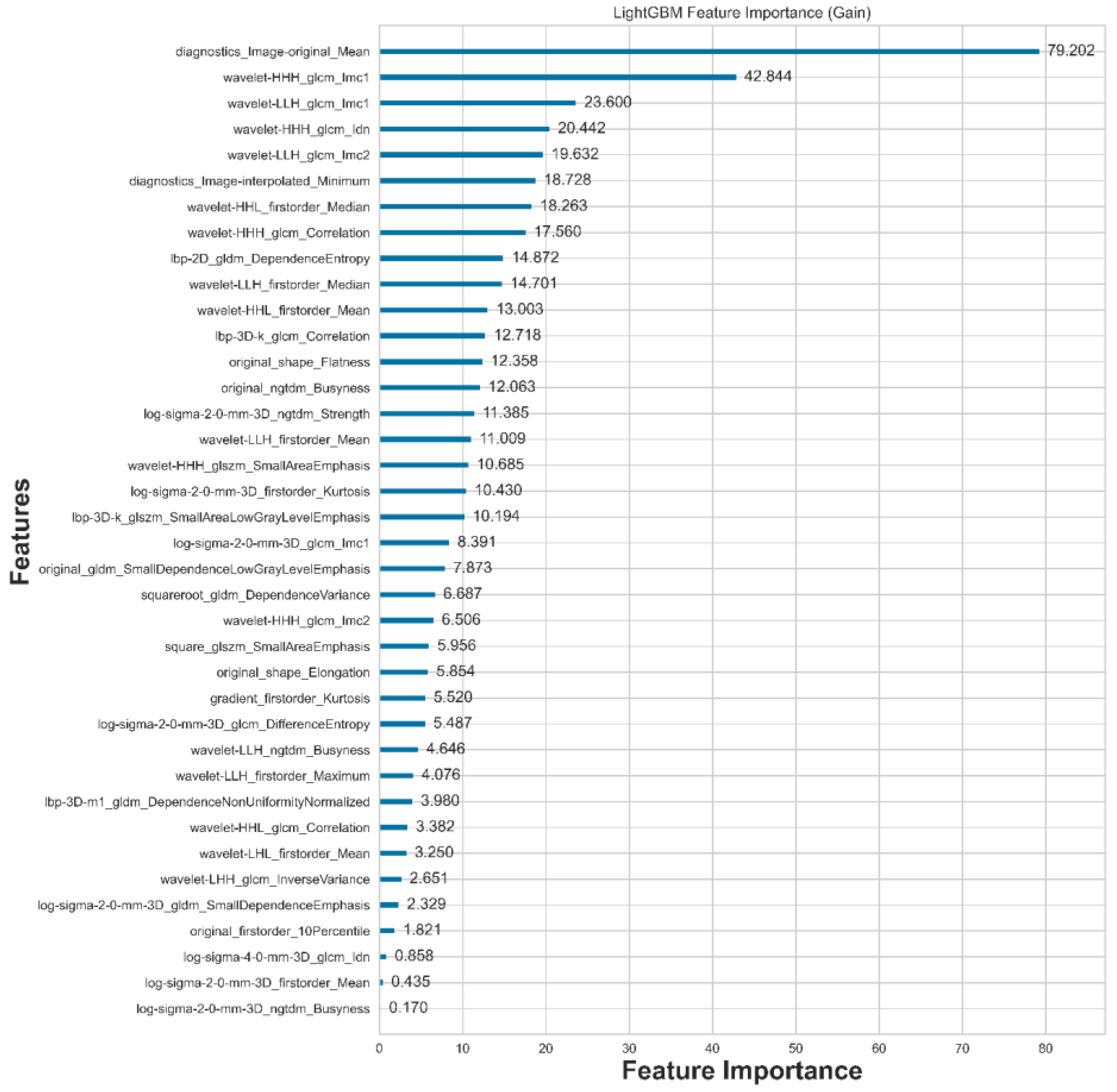 Preprints 185031 g004