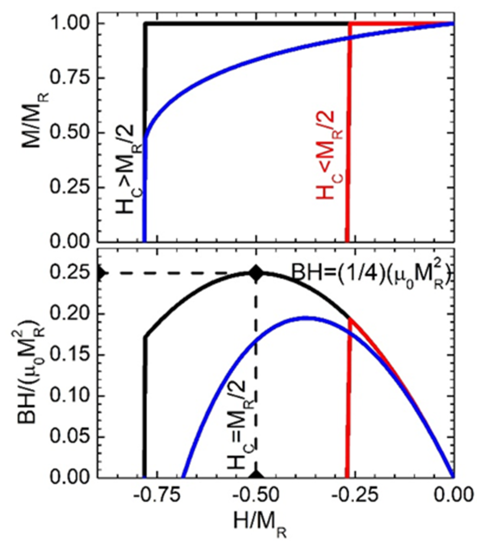 Preprints 204195 g001