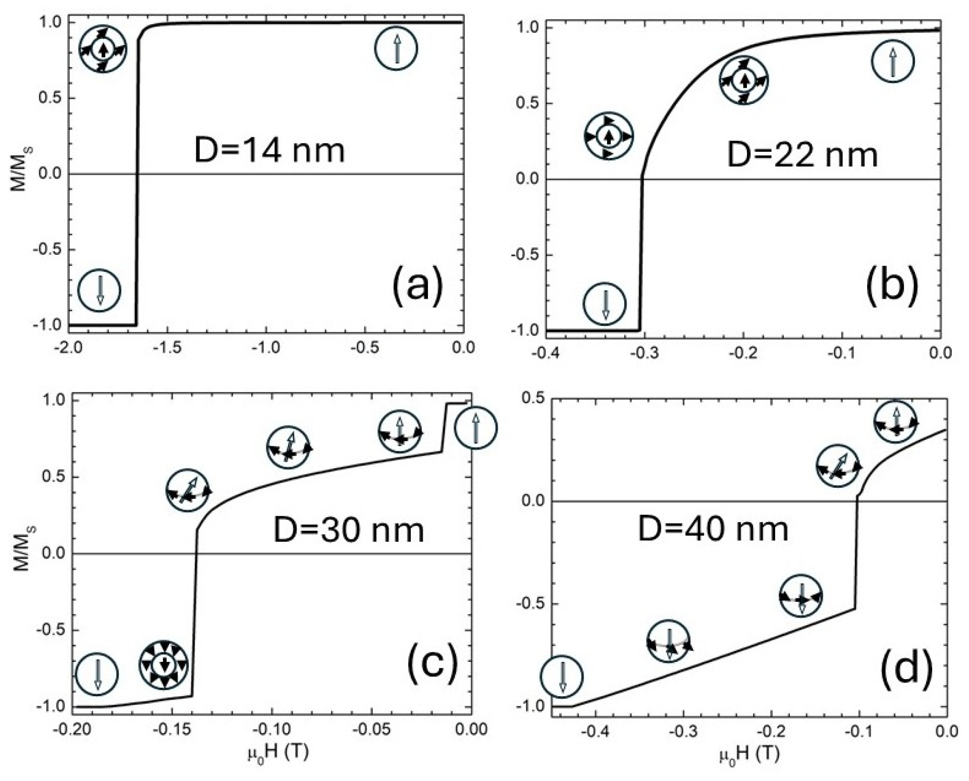 Preprints 204195 g004