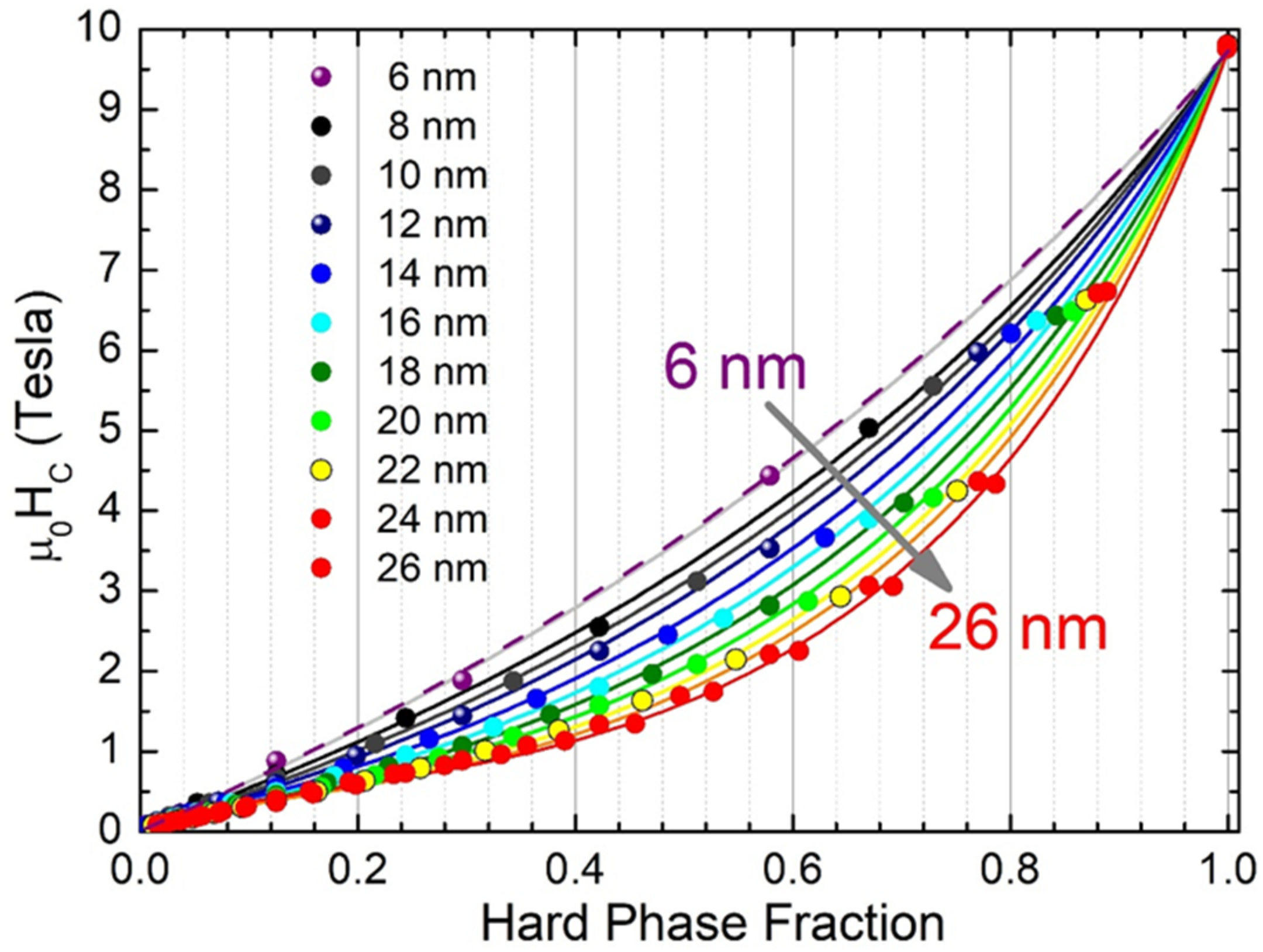 Preprints 204195 g005