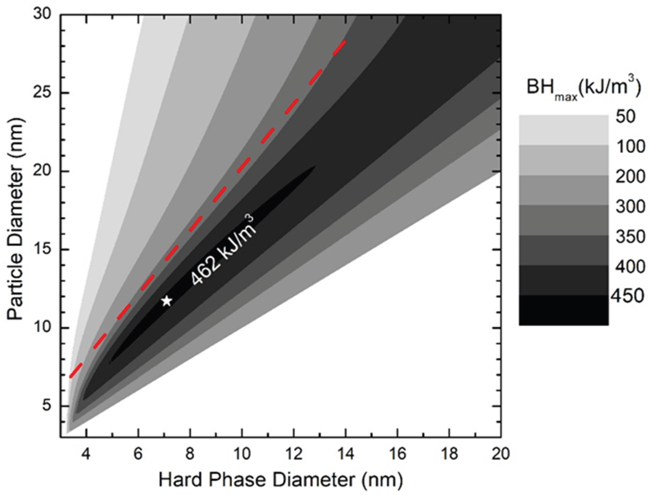 Preprints 204195 g006