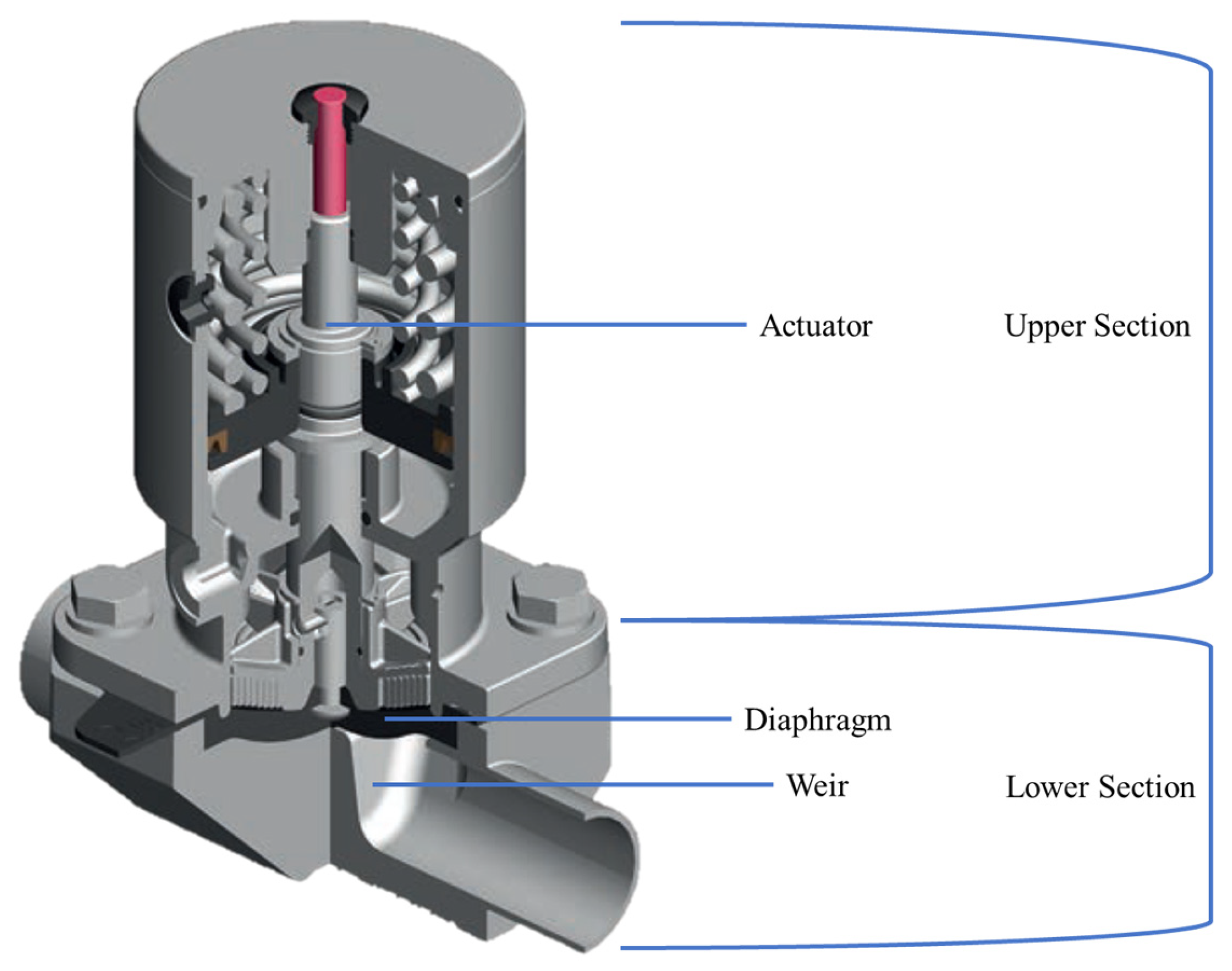 Preprints 178925 g001