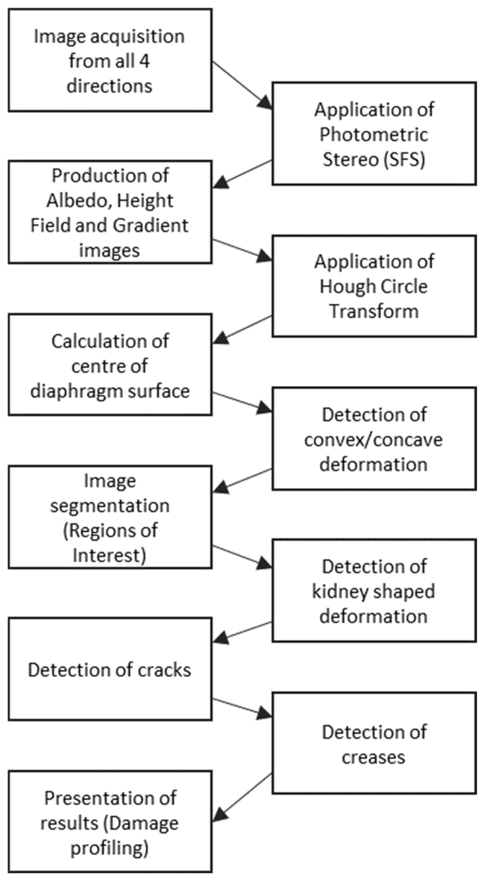 Preprints 178925 g007