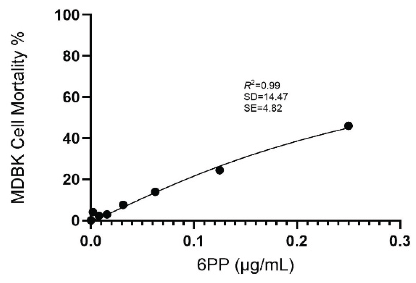 Preprints 161050 g001