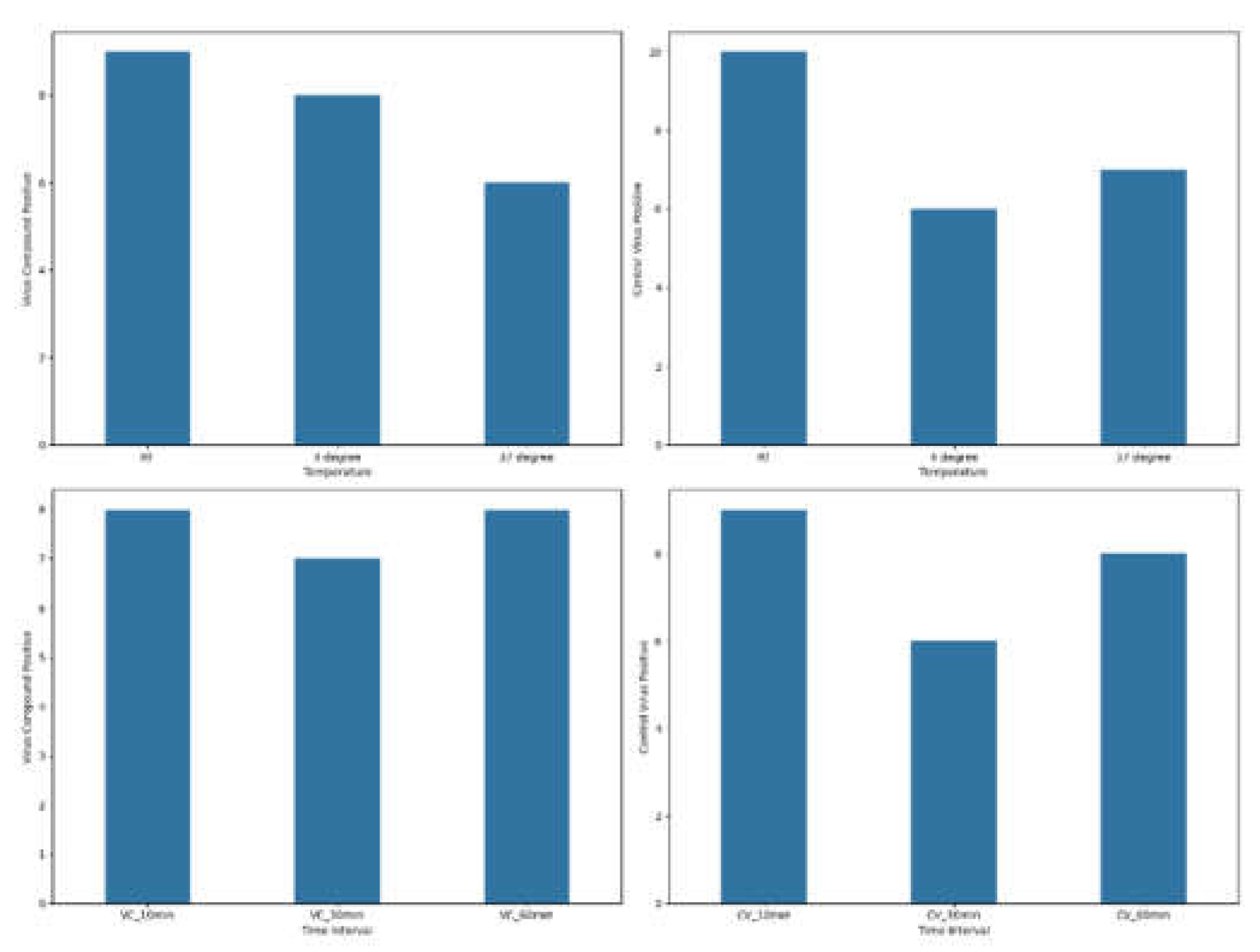 Preprints 161050 g002