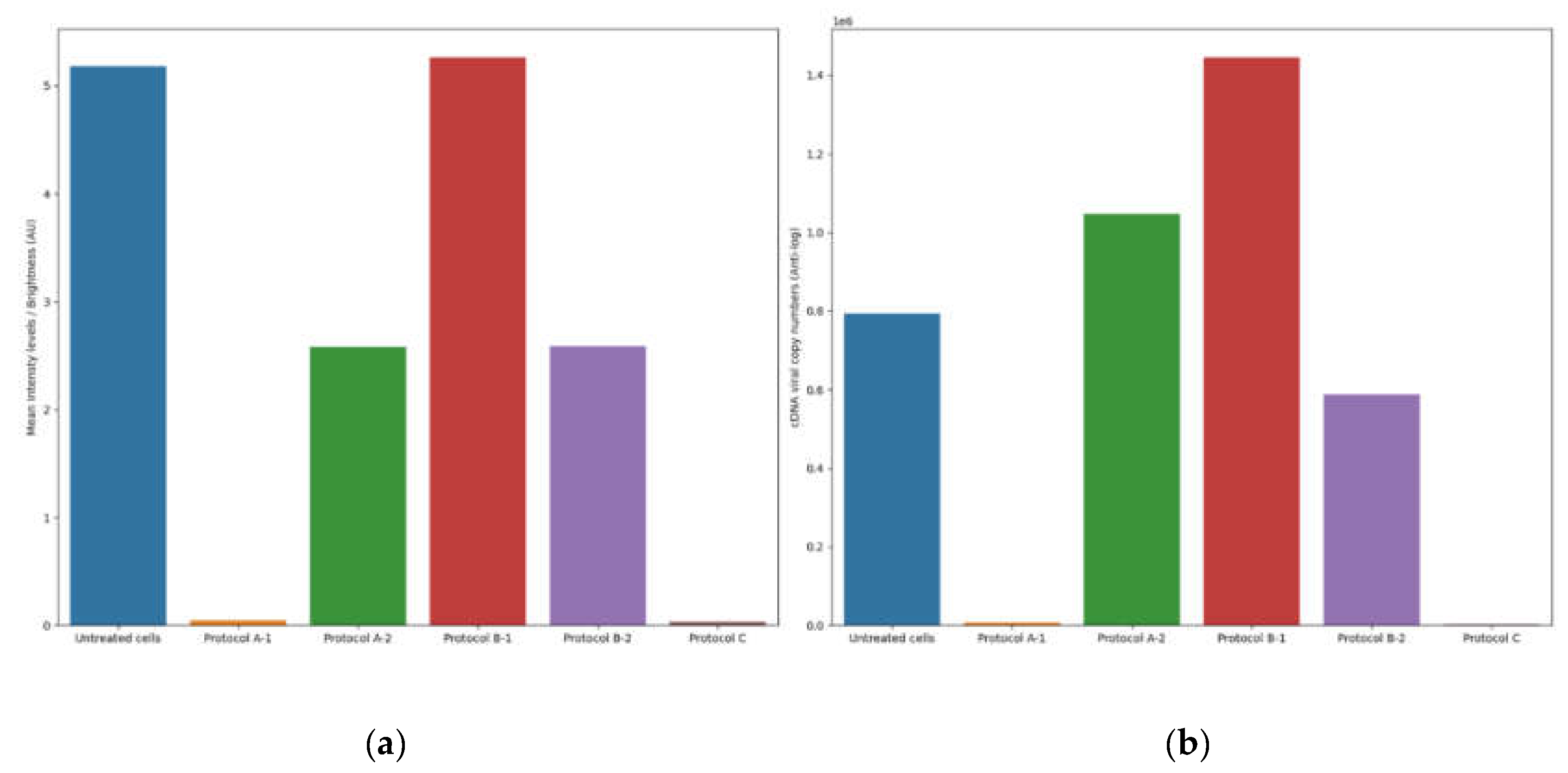 Preprints 161050 g004