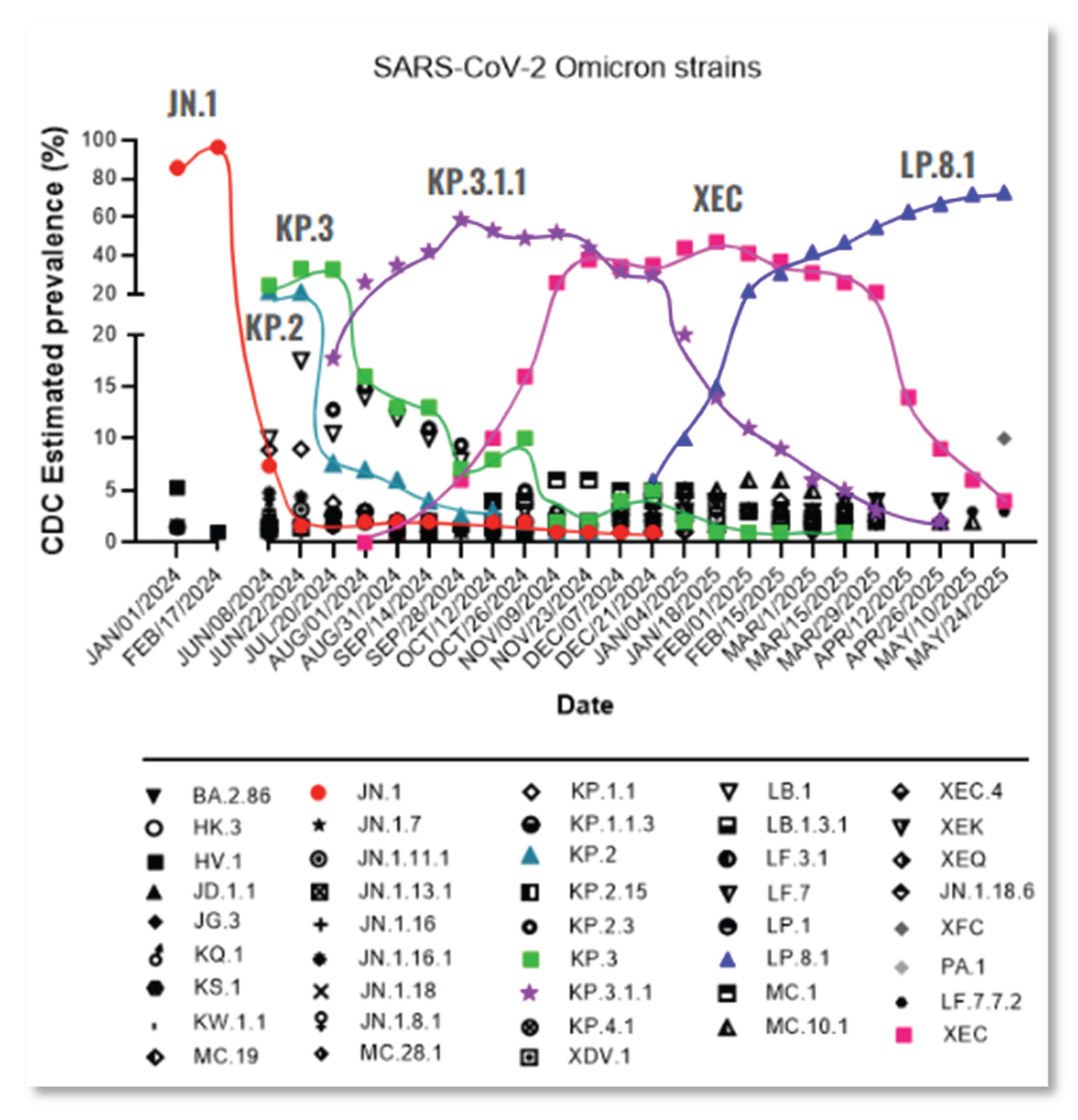 Preprints 161523 g001