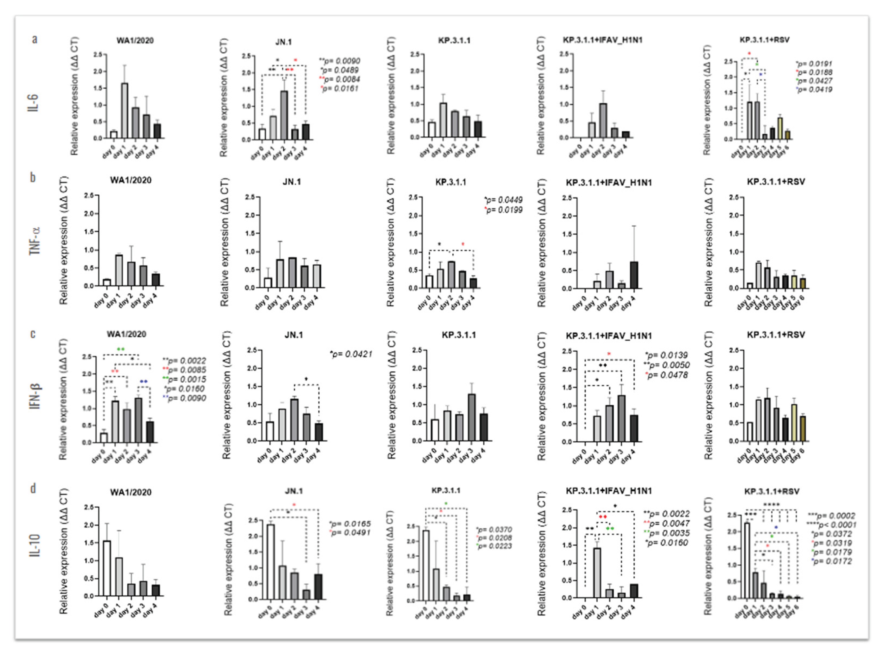 Preprints 161523 g011