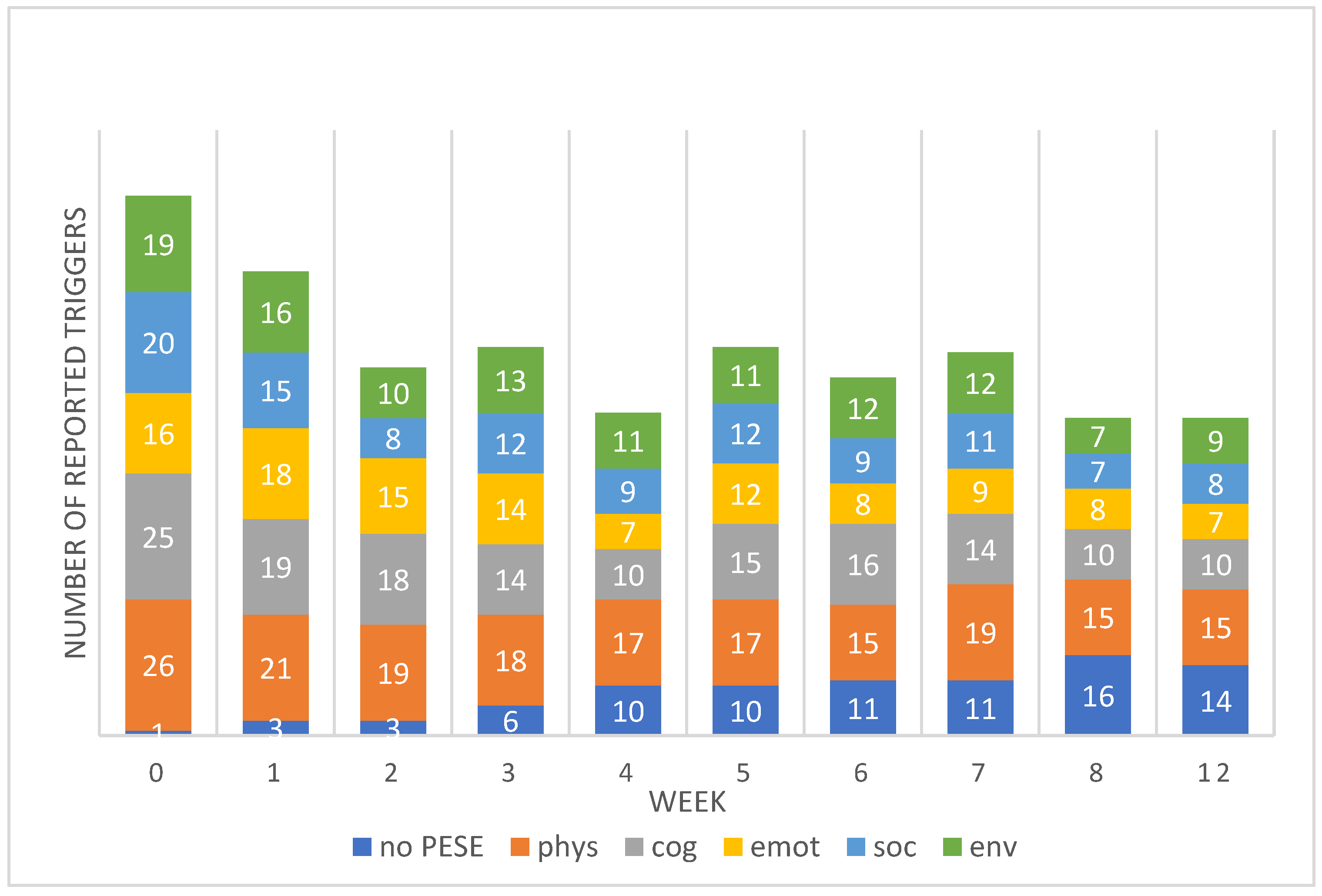 Preprints 141688 g001