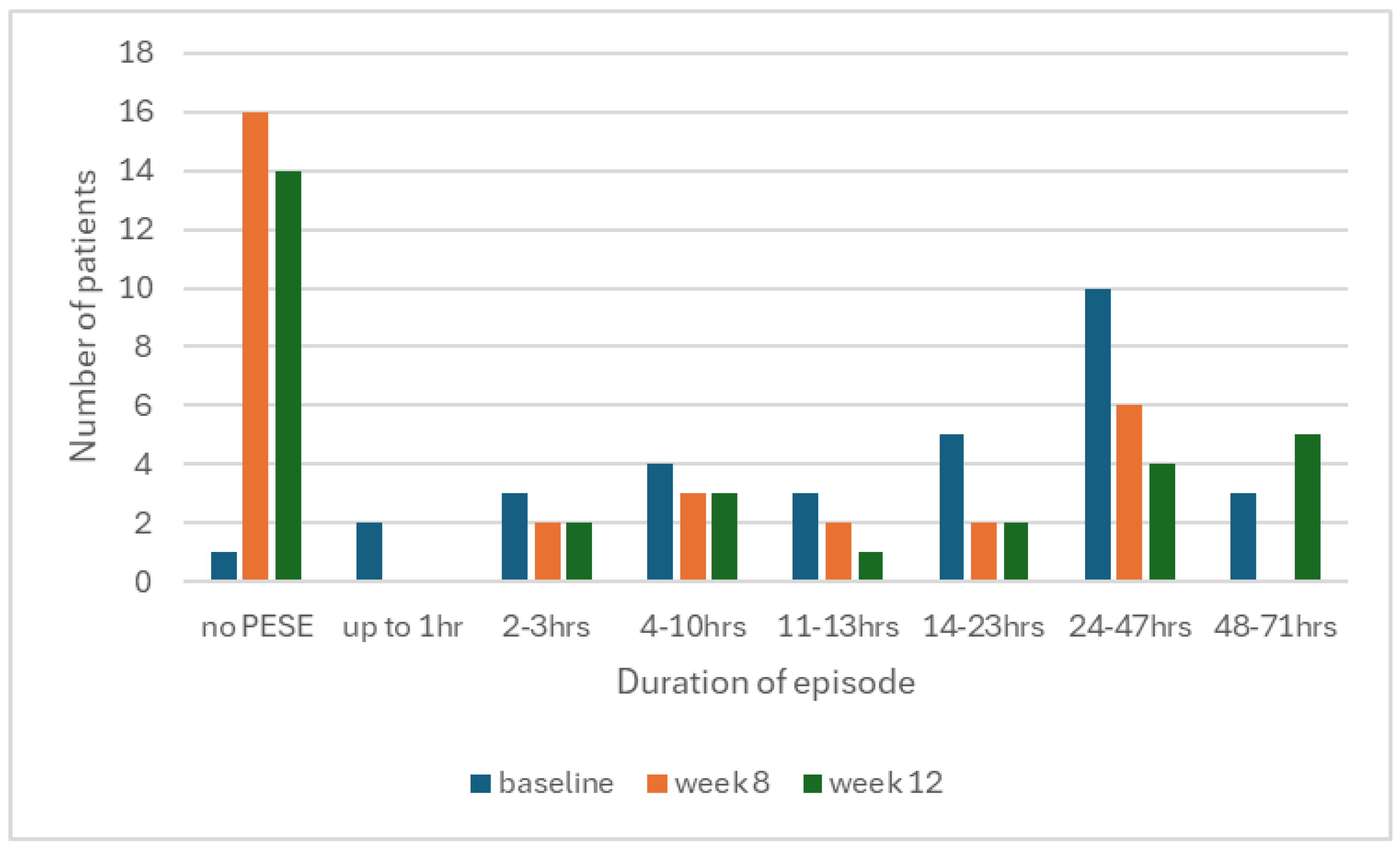 Preprints 141688 g002