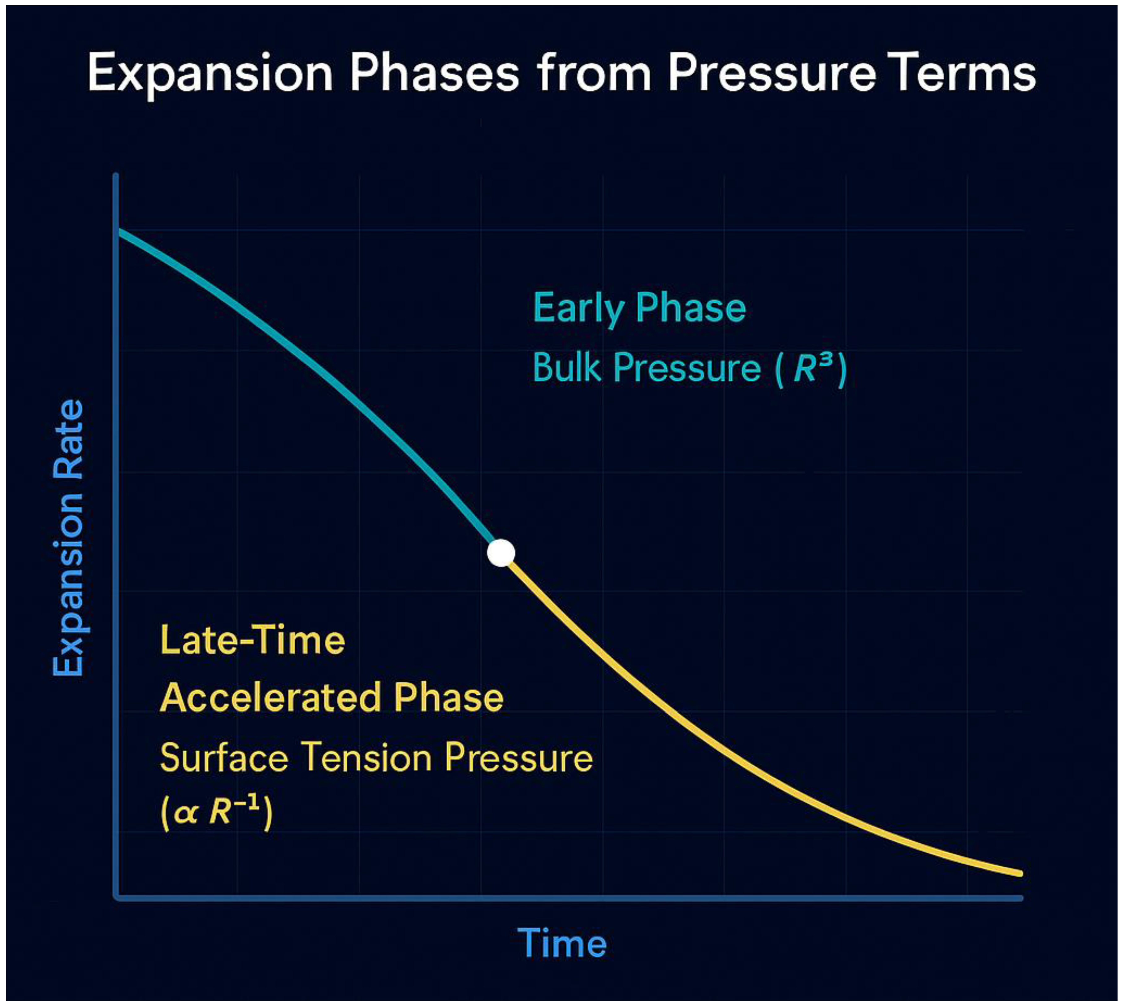 Preprints 159429 g006