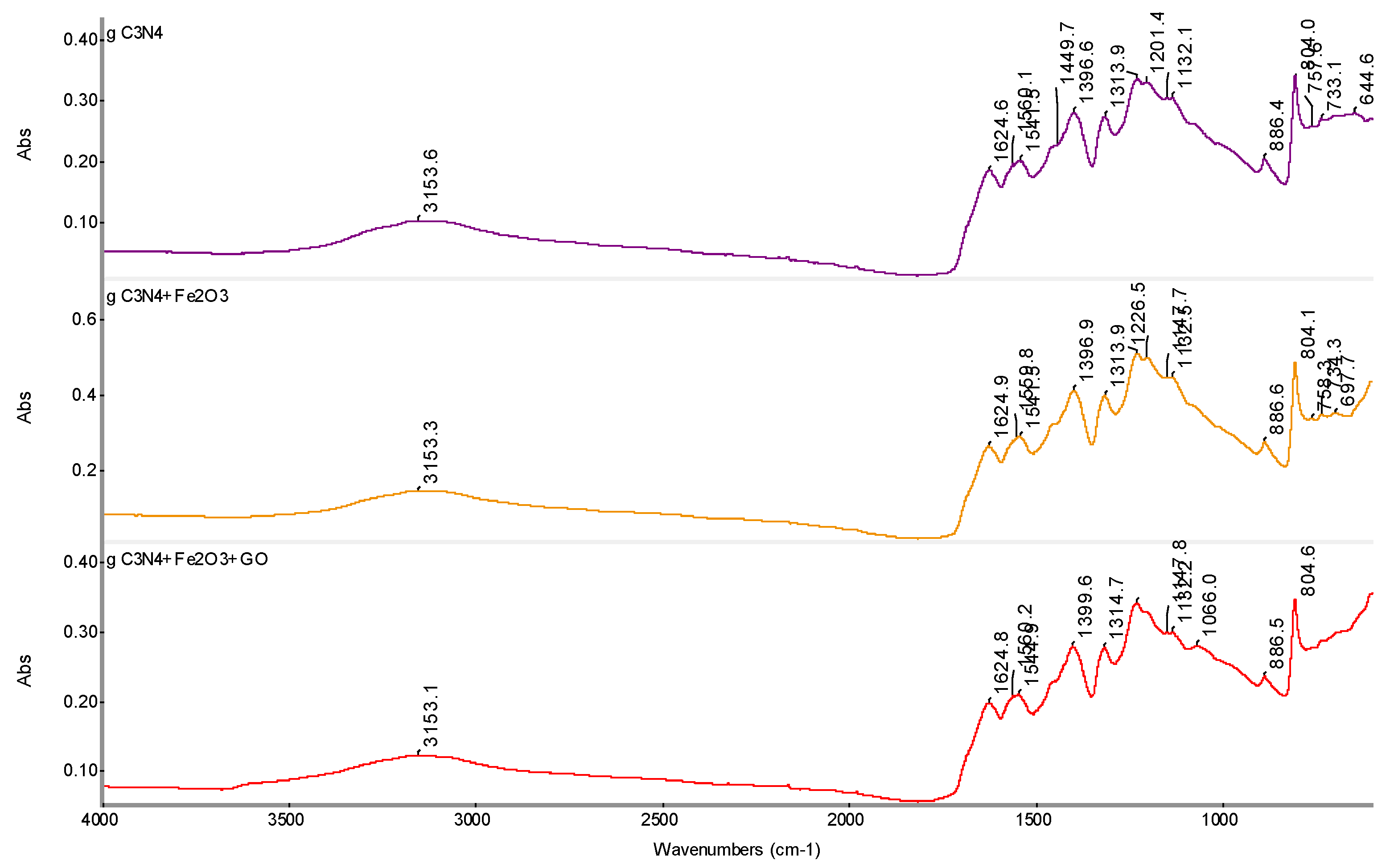 Preprints 148489 g003