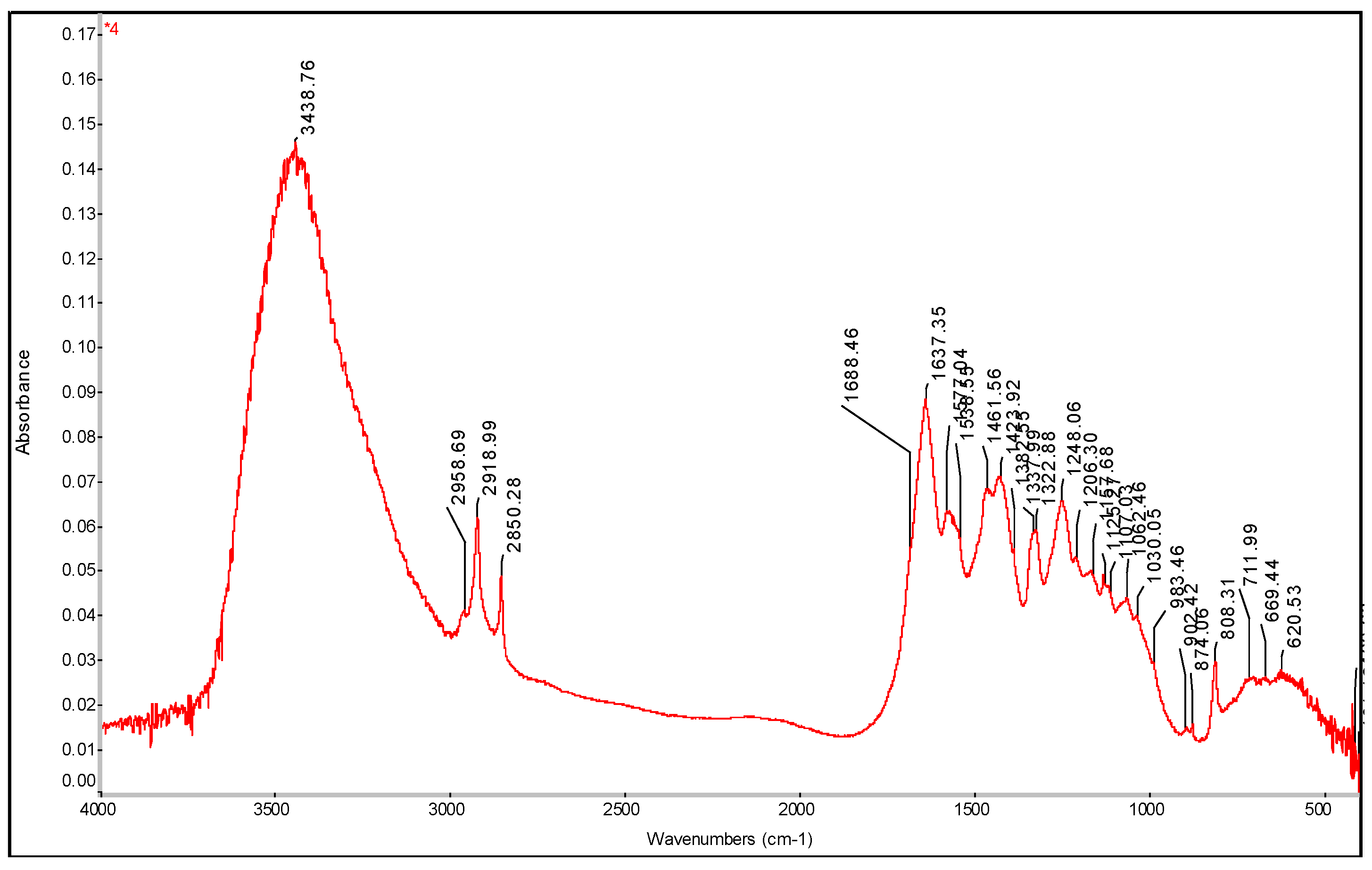 Preprints 148489 g004