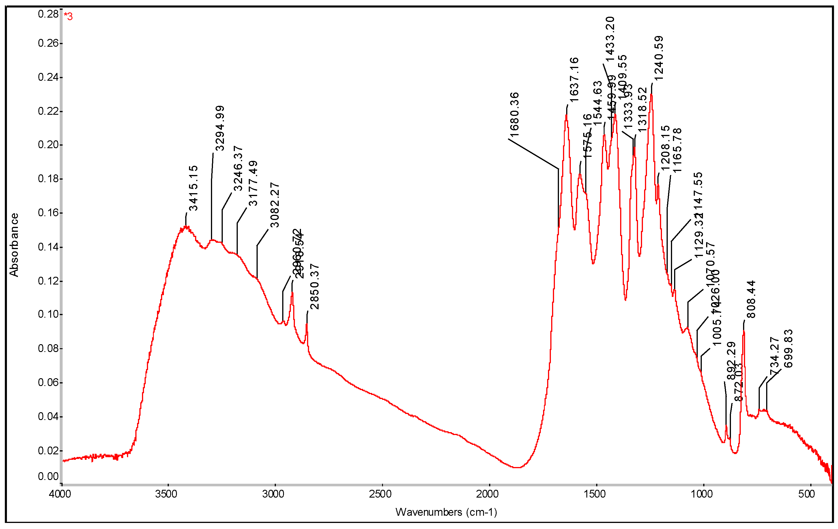 Preprints 148489 g005