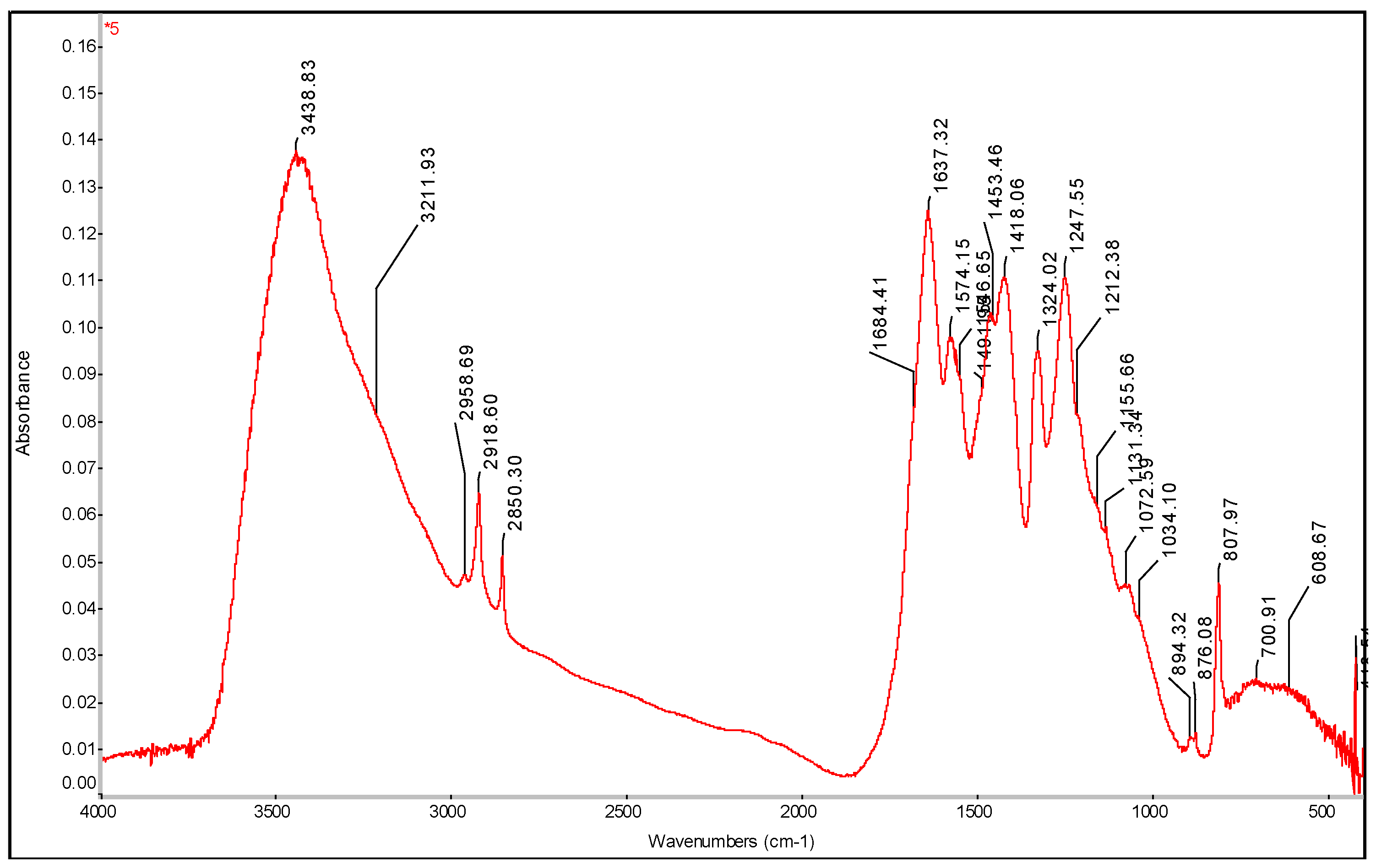 Preprints 148489 g006