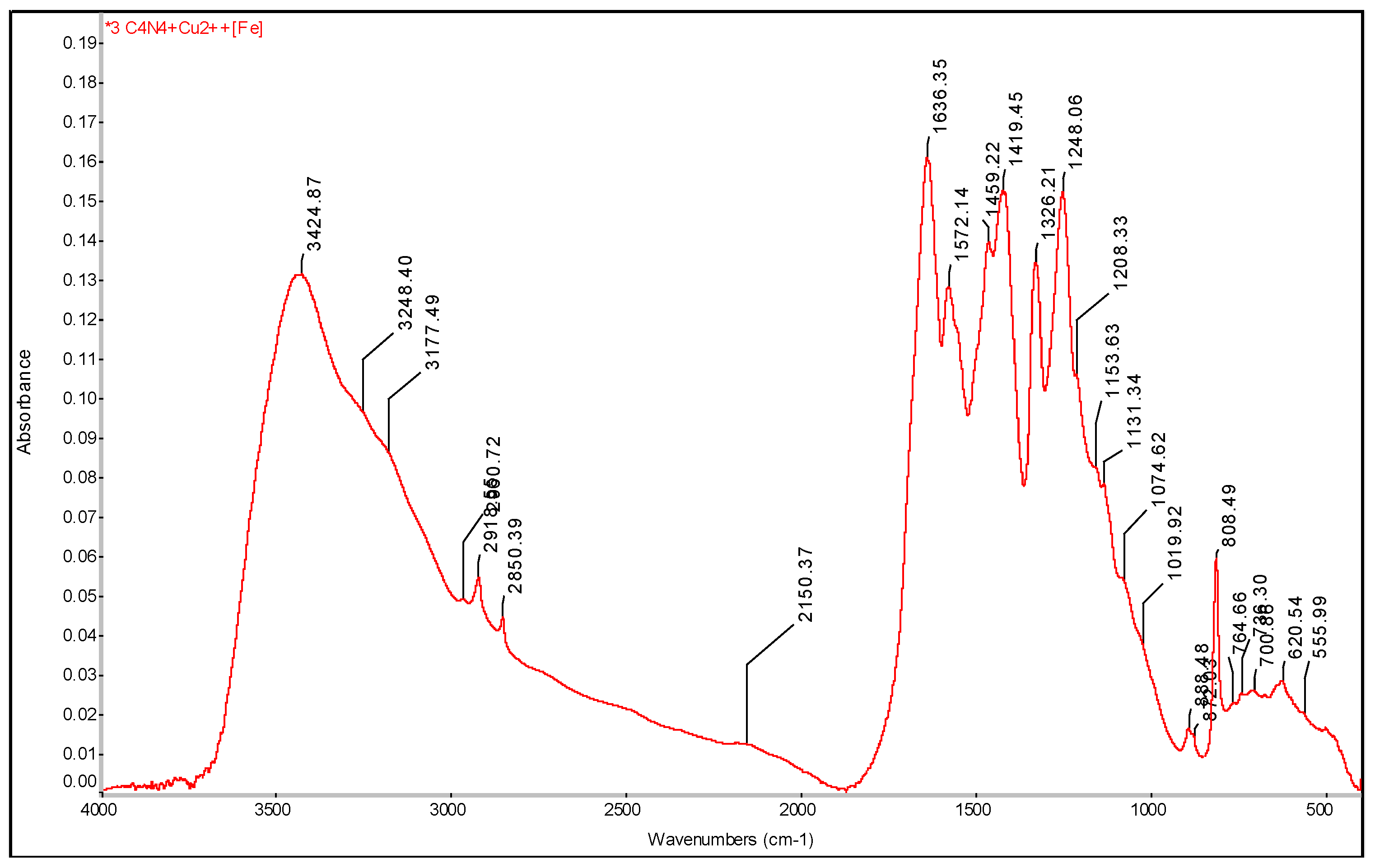 Preprints 148489 g007