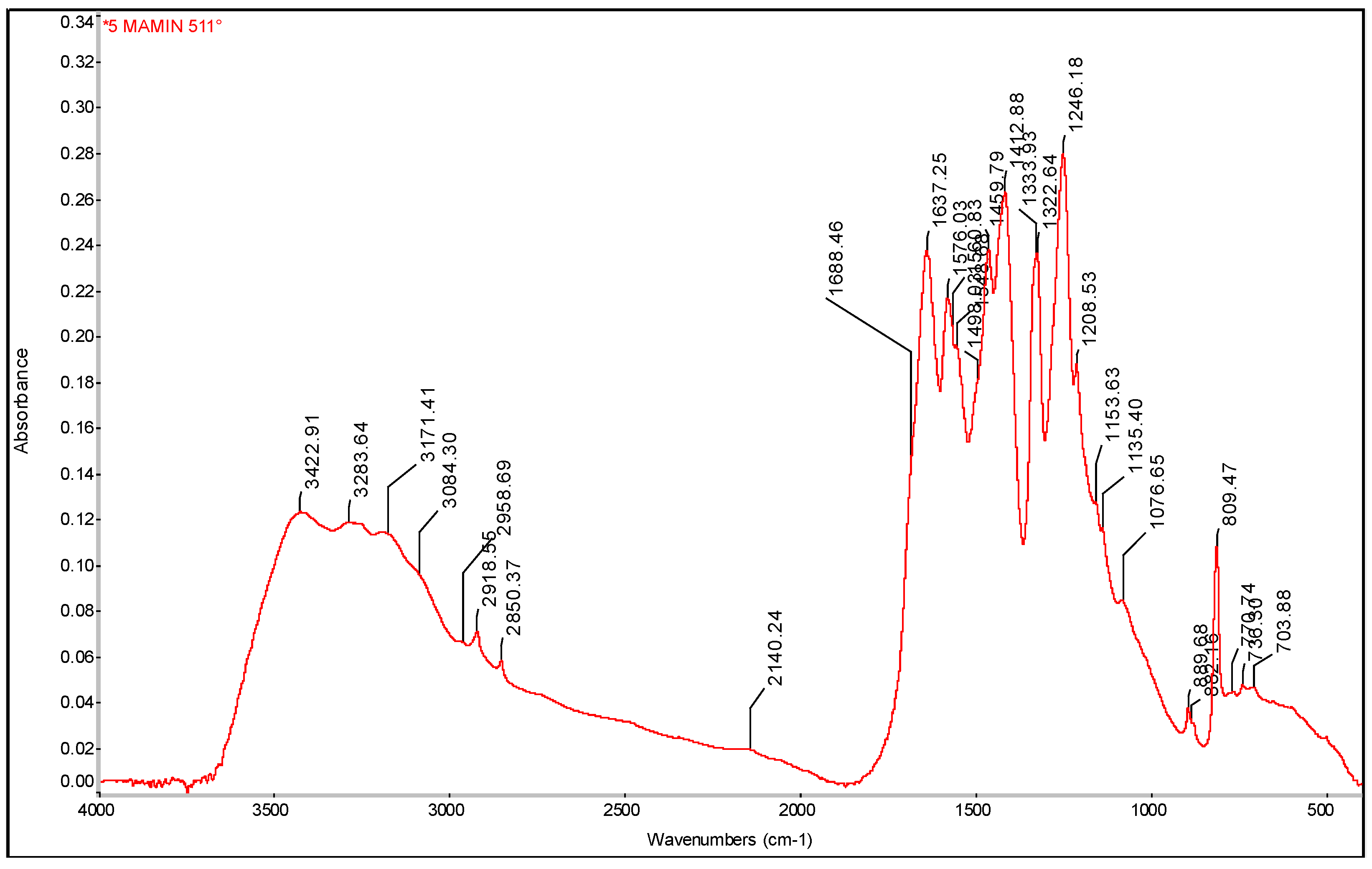 Preprints 148489 g008