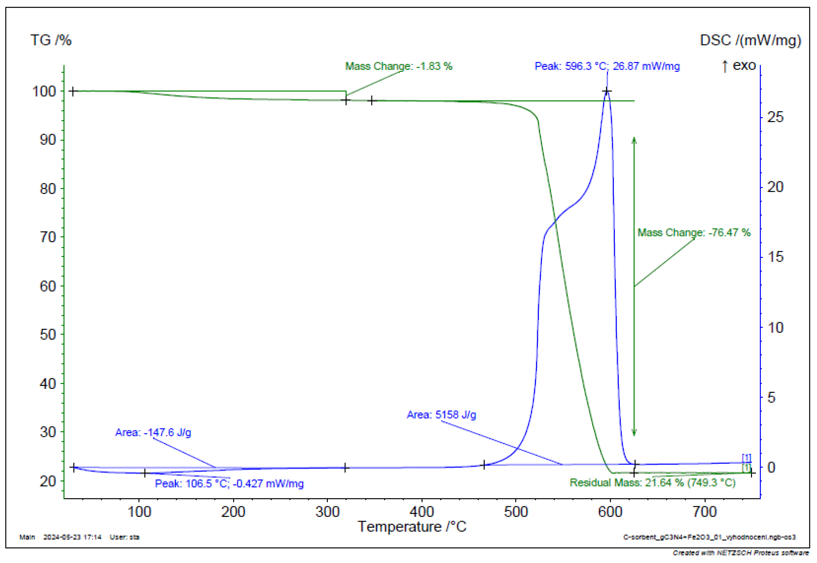 Preprints 148489 g017