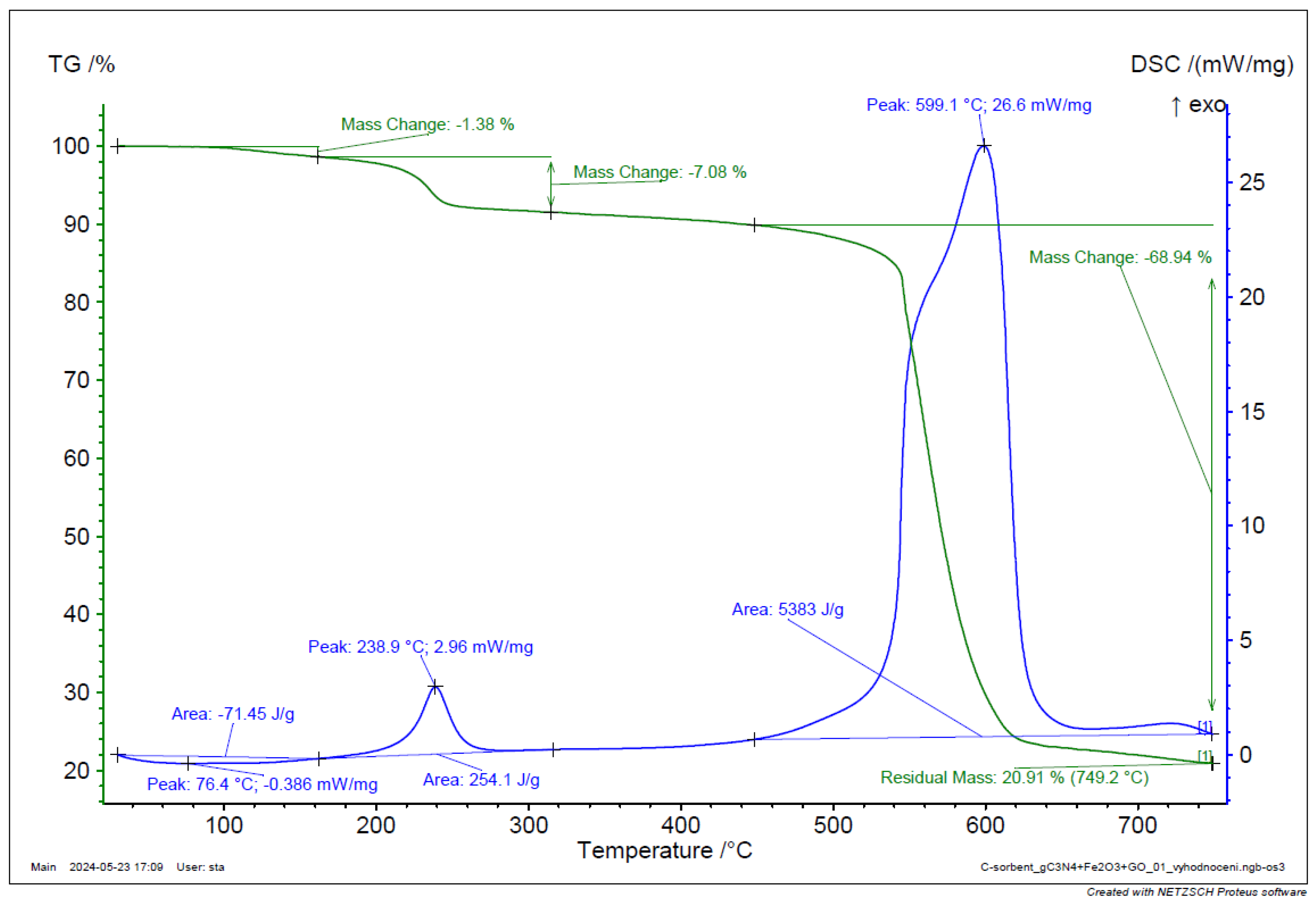 Preprints 148489 g018