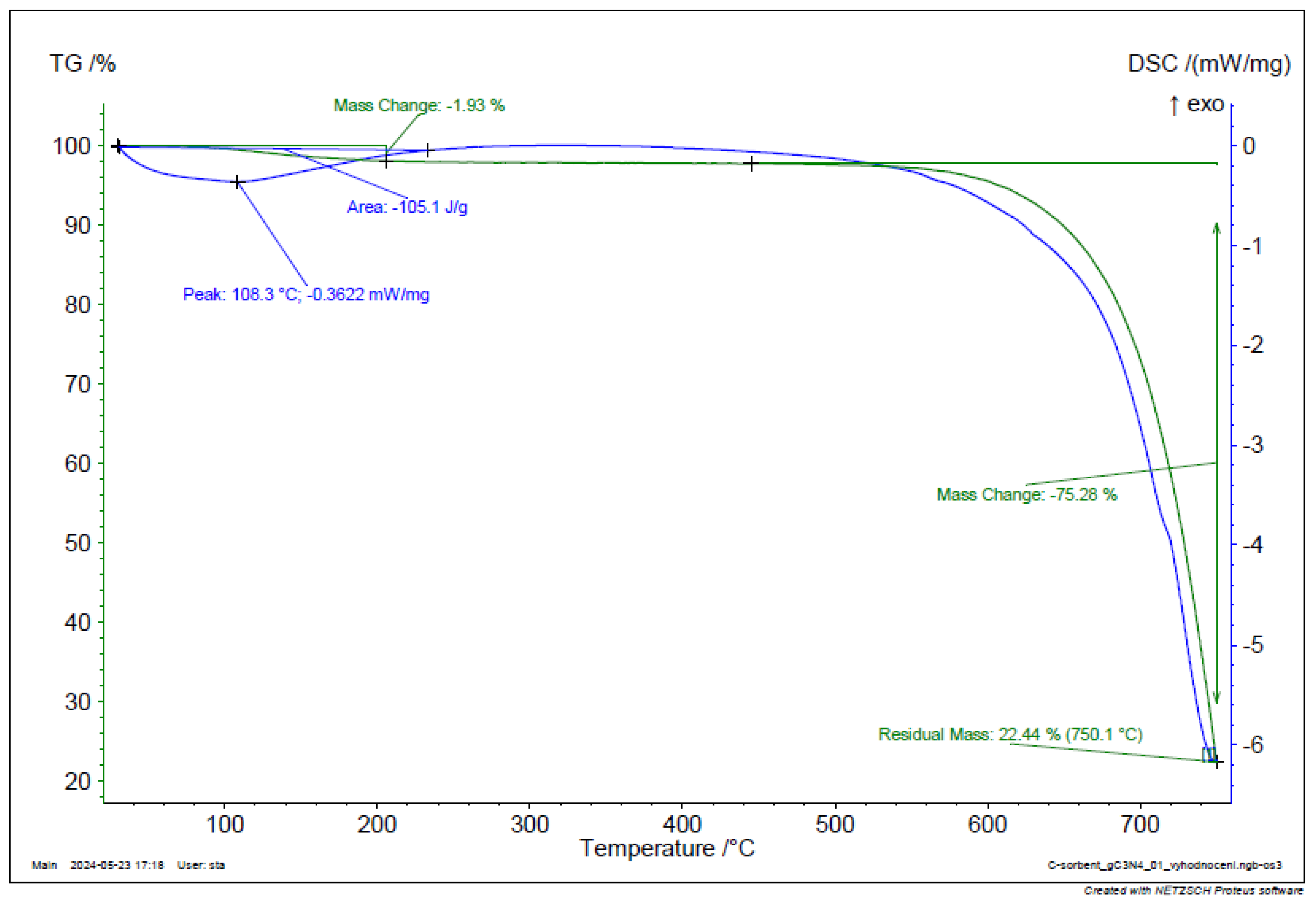 Preprints 148489 g019
