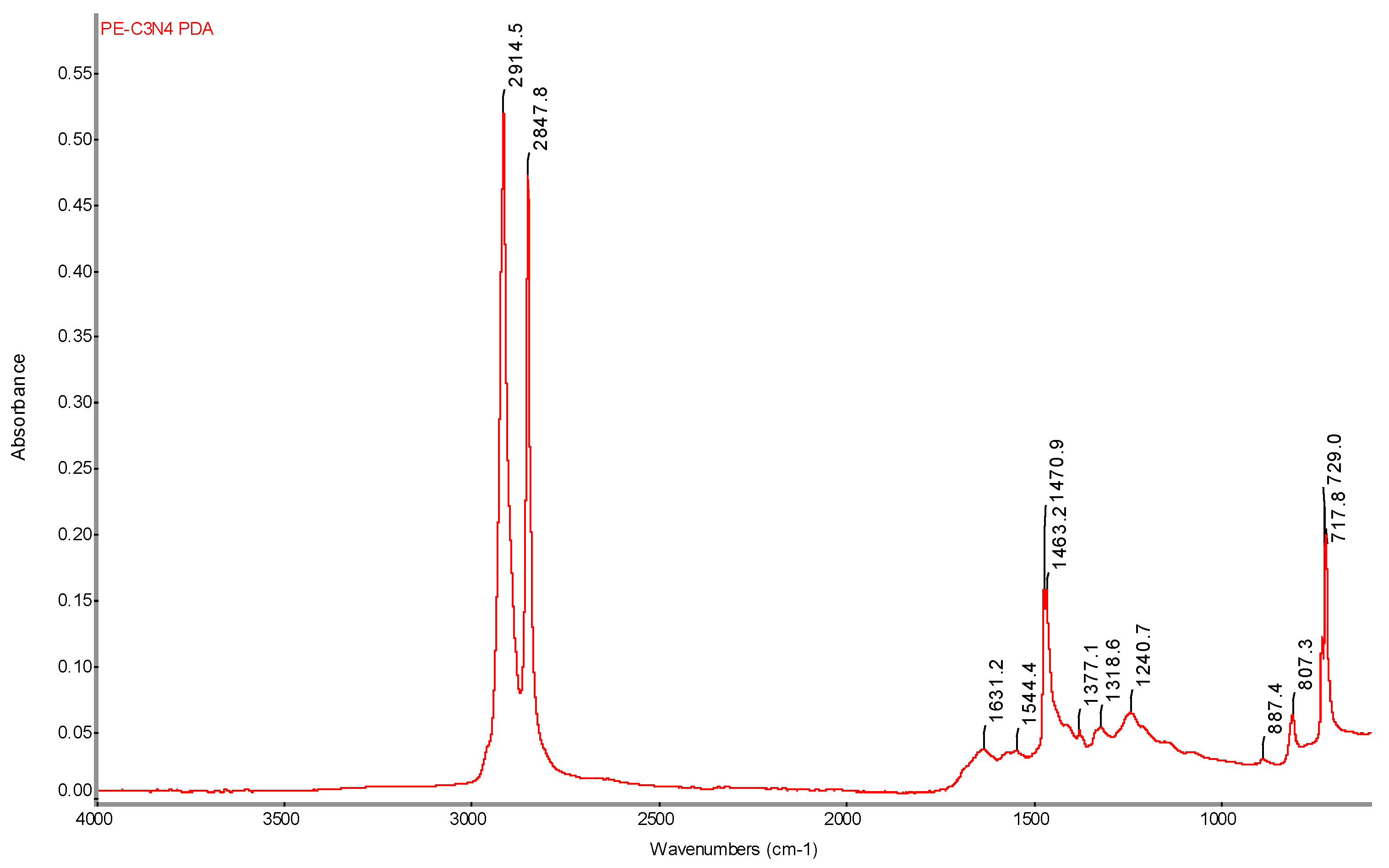 Preprints 148489 g021