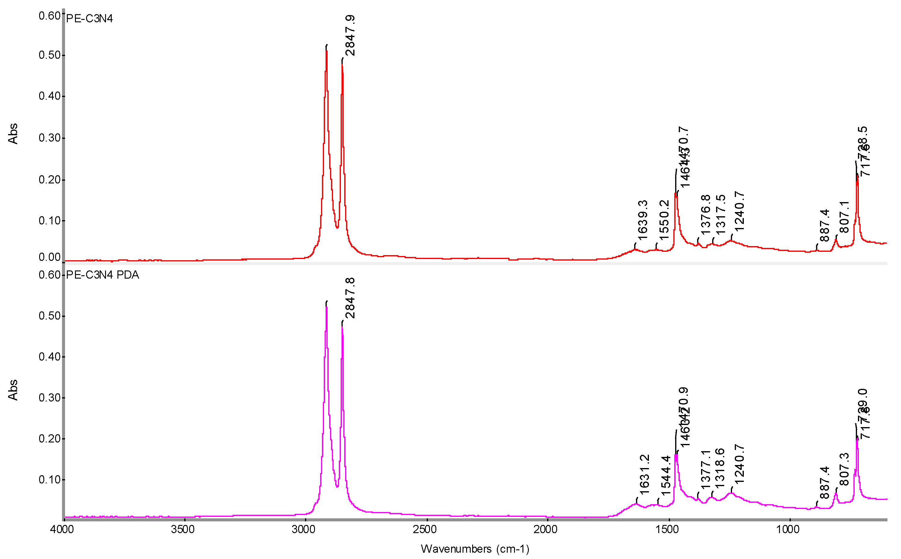 Preprints 148489 g022