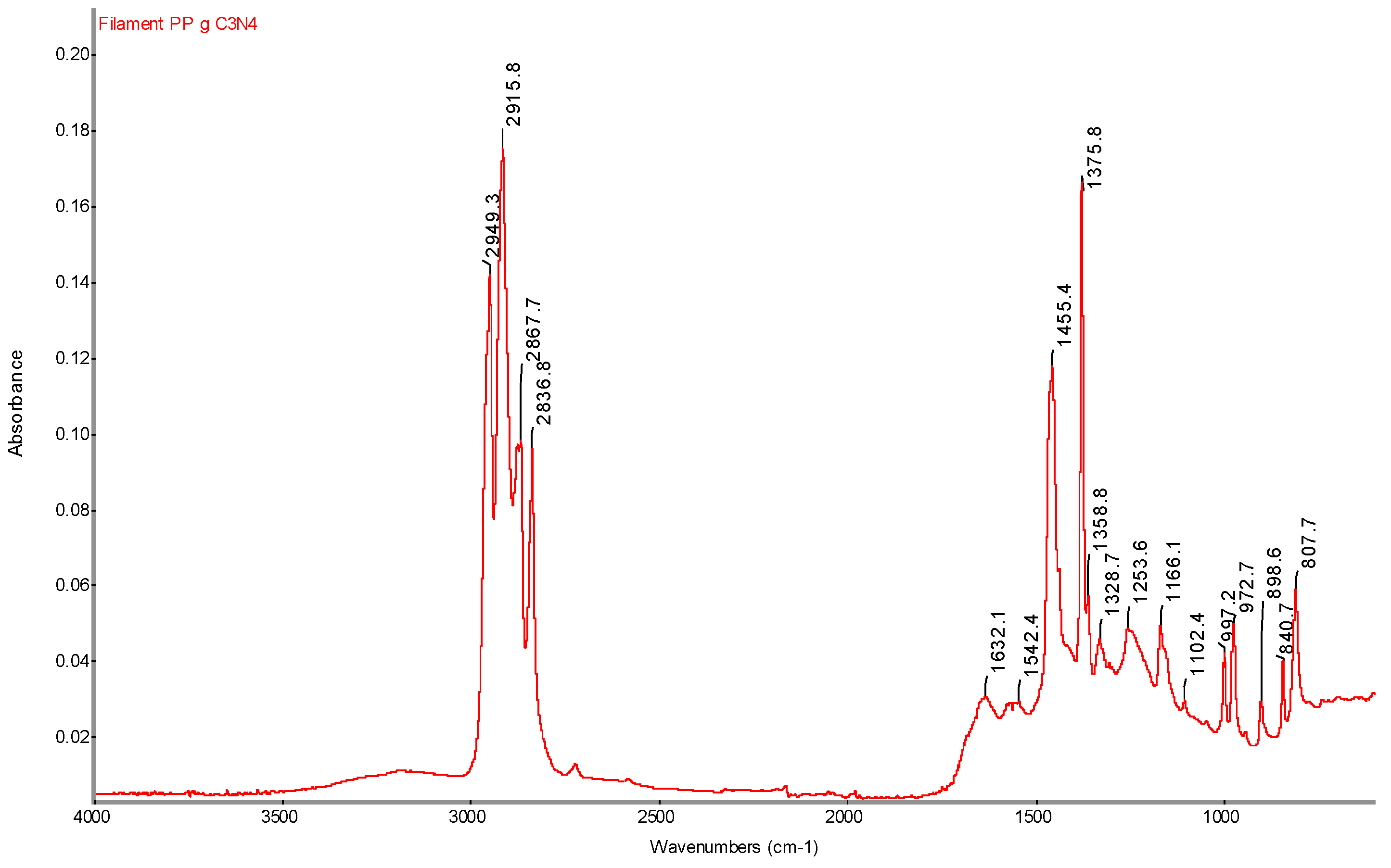 Preprints 148489 g023
