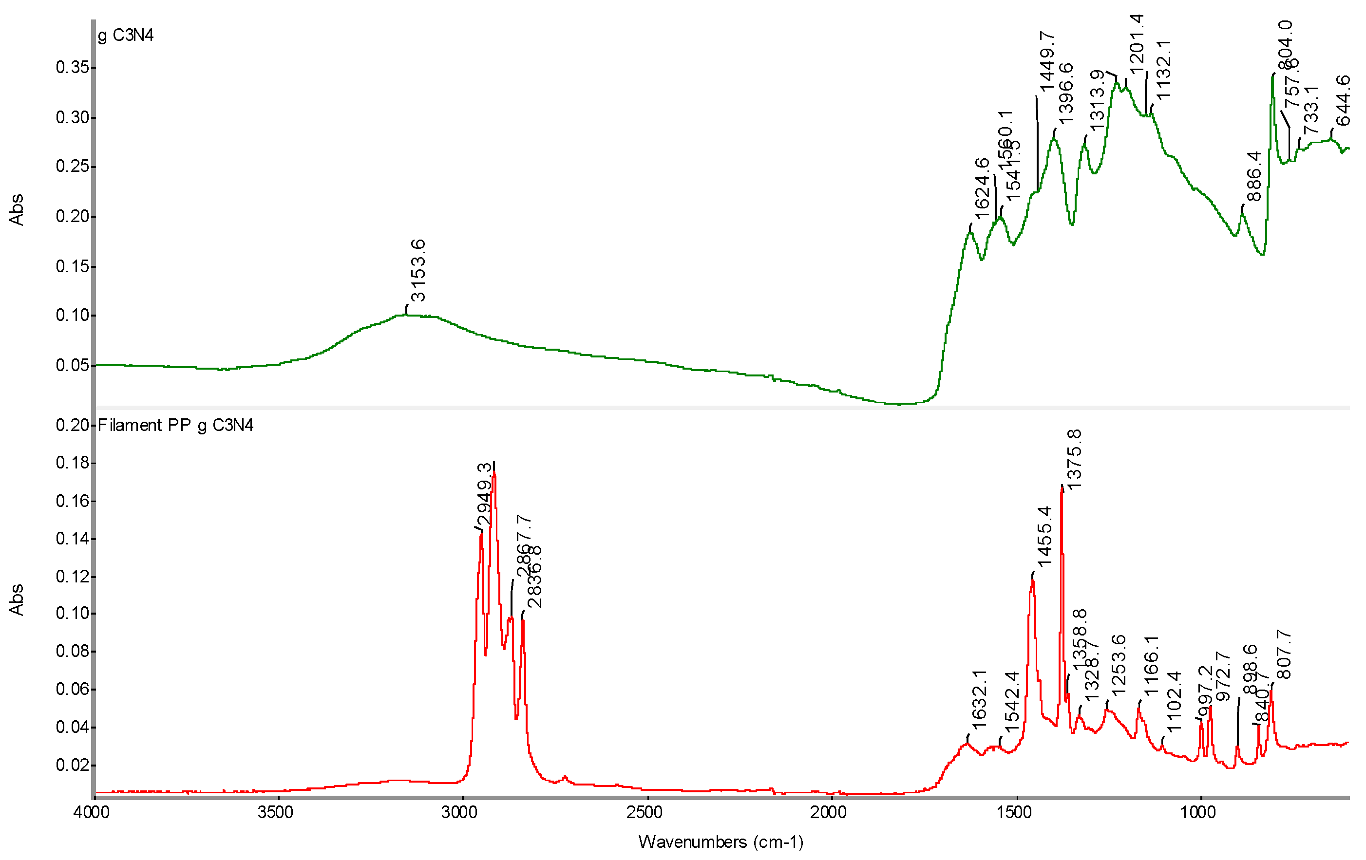 Preprints 148489 g024