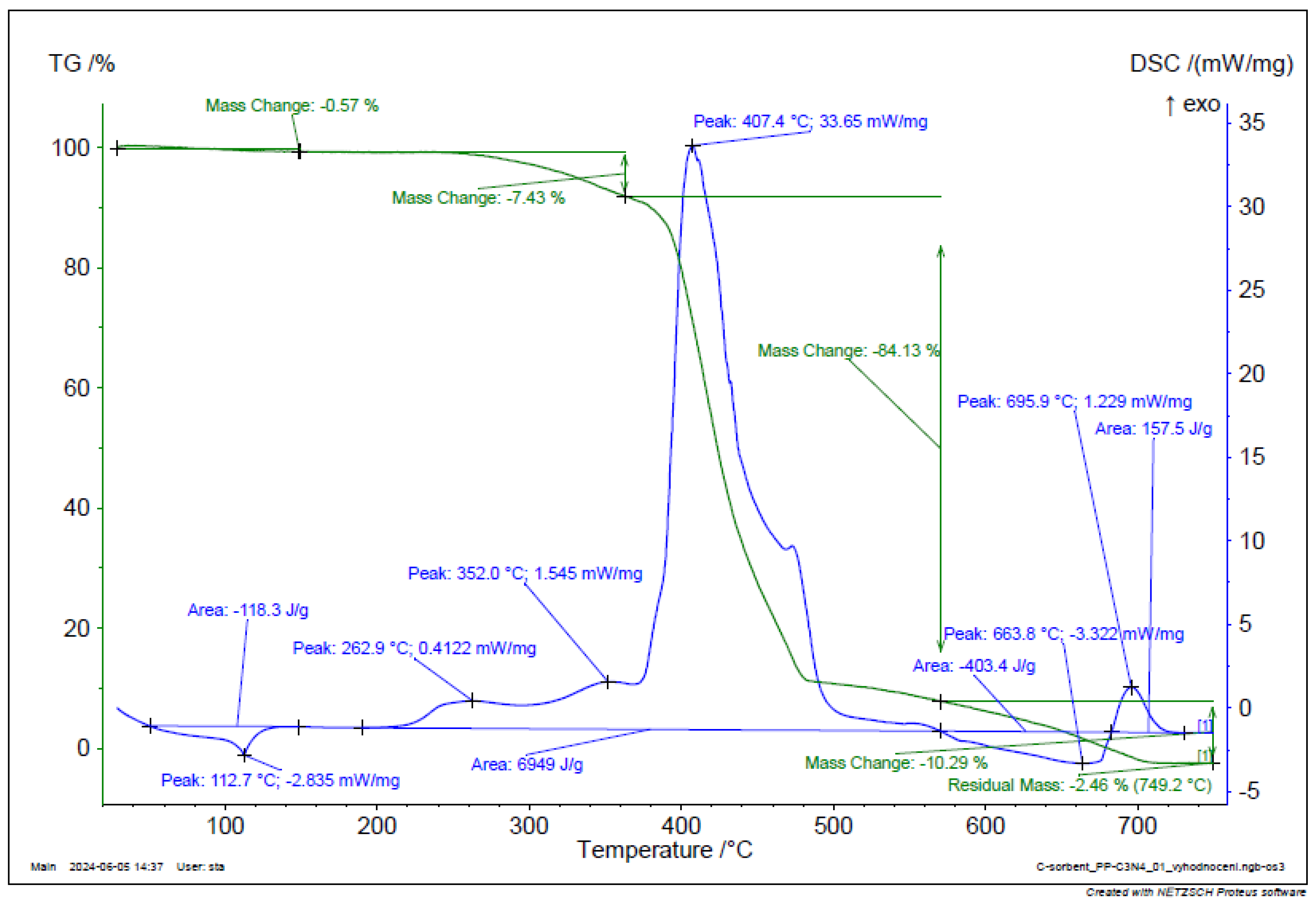 Preprints 148489 g027