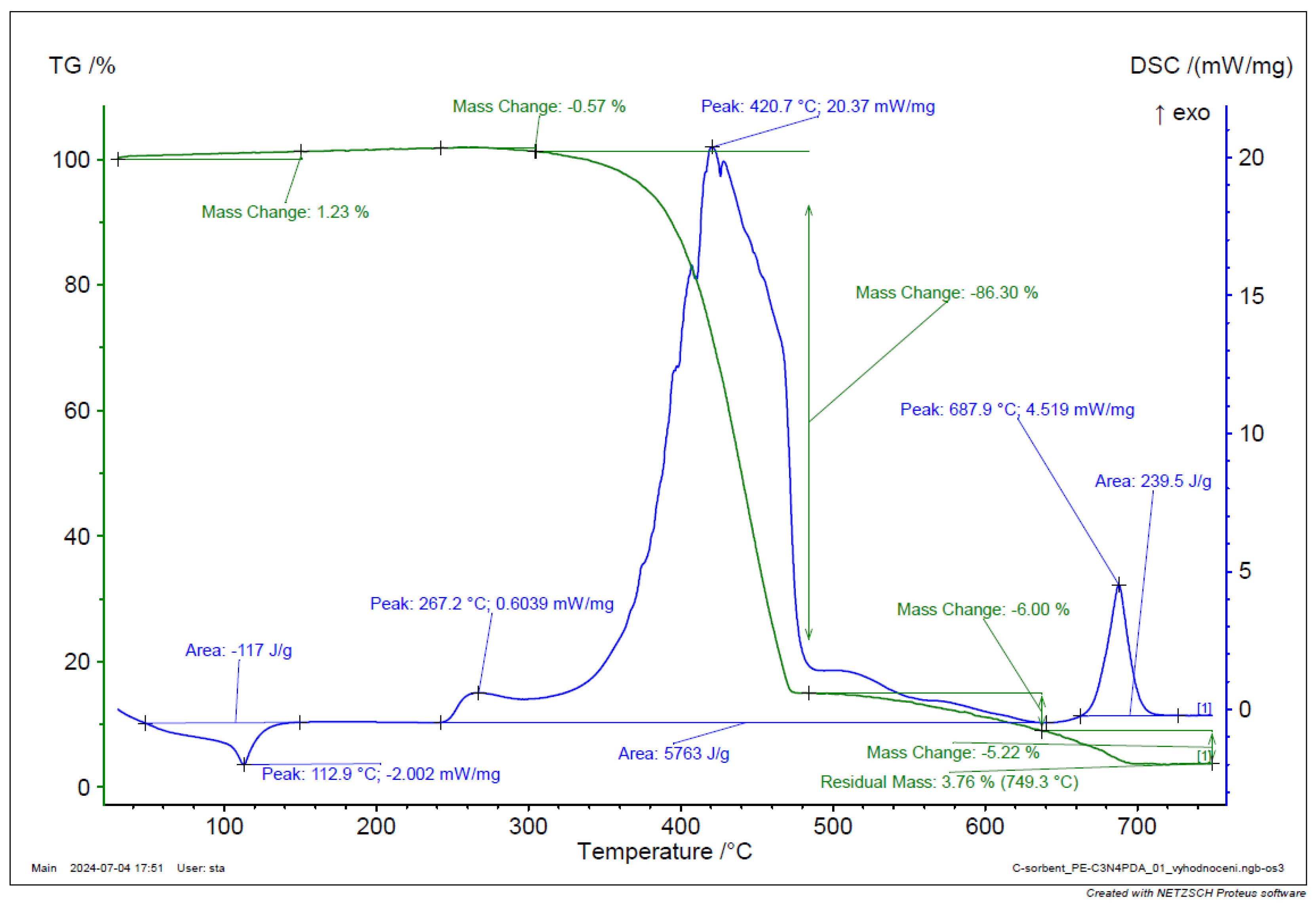 Preprints 148489 g028